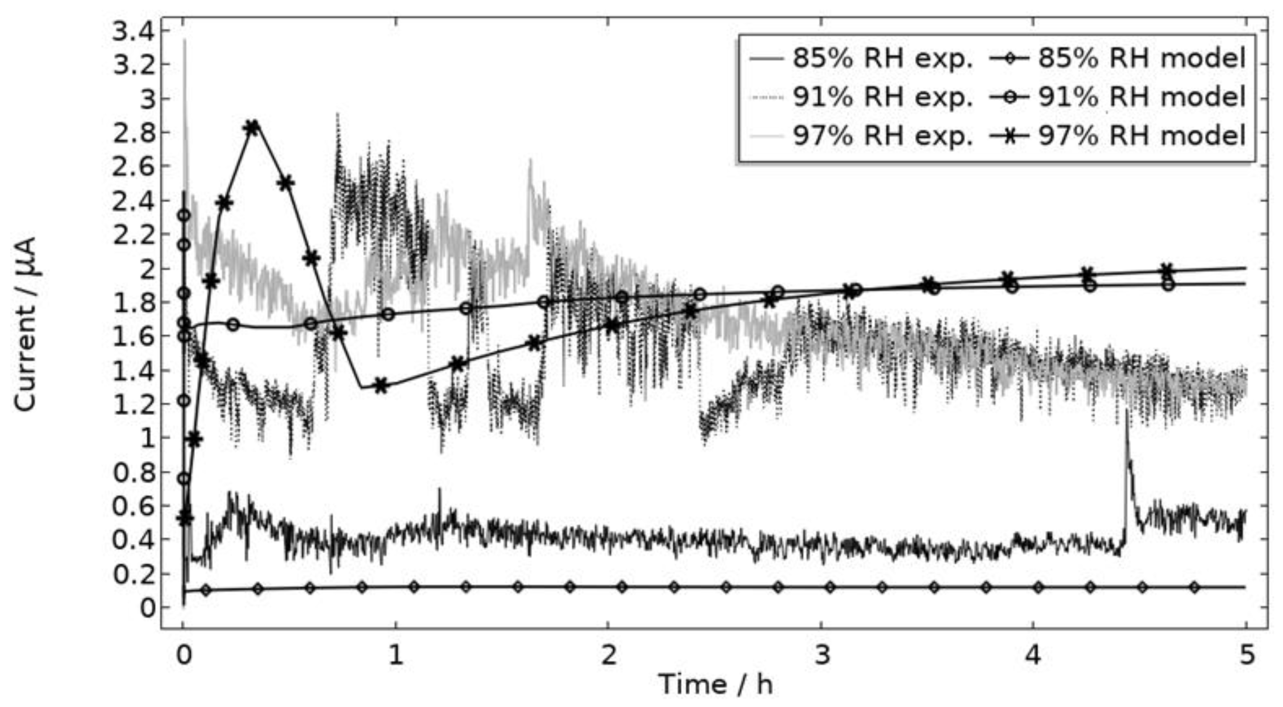 Materials 16 00923 g009 Materials 16 00923 g009