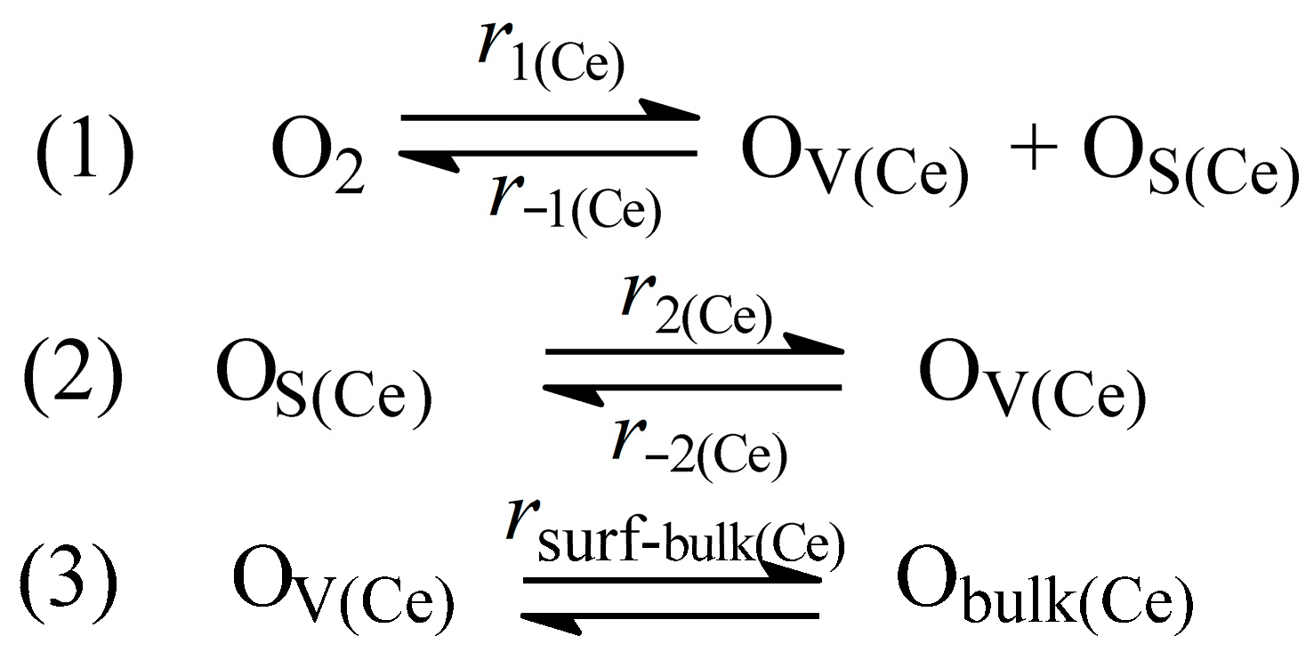 Materials 16 00929 sch003 Materials 16 00929 sch003