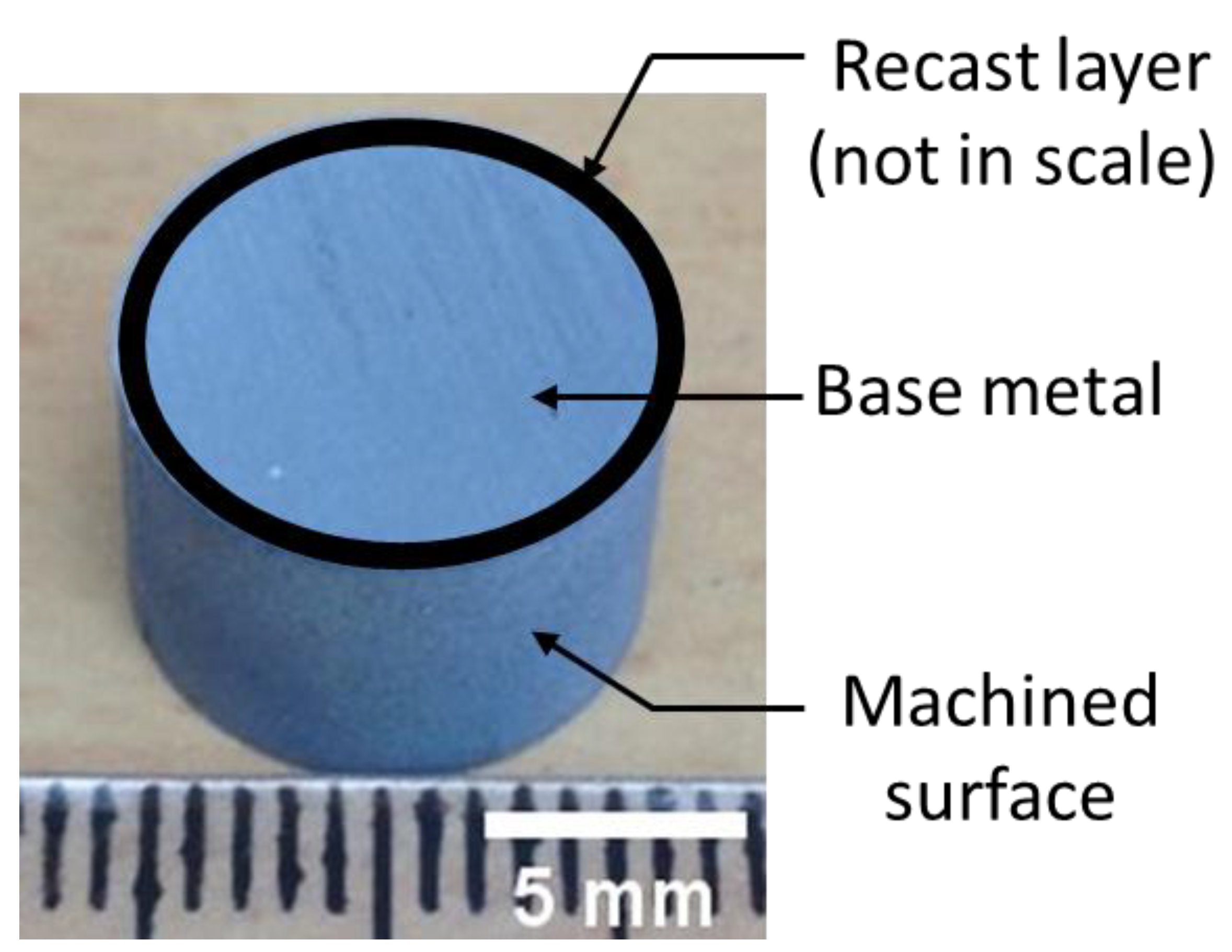 Materials Free FullText Formation and Characterization of the