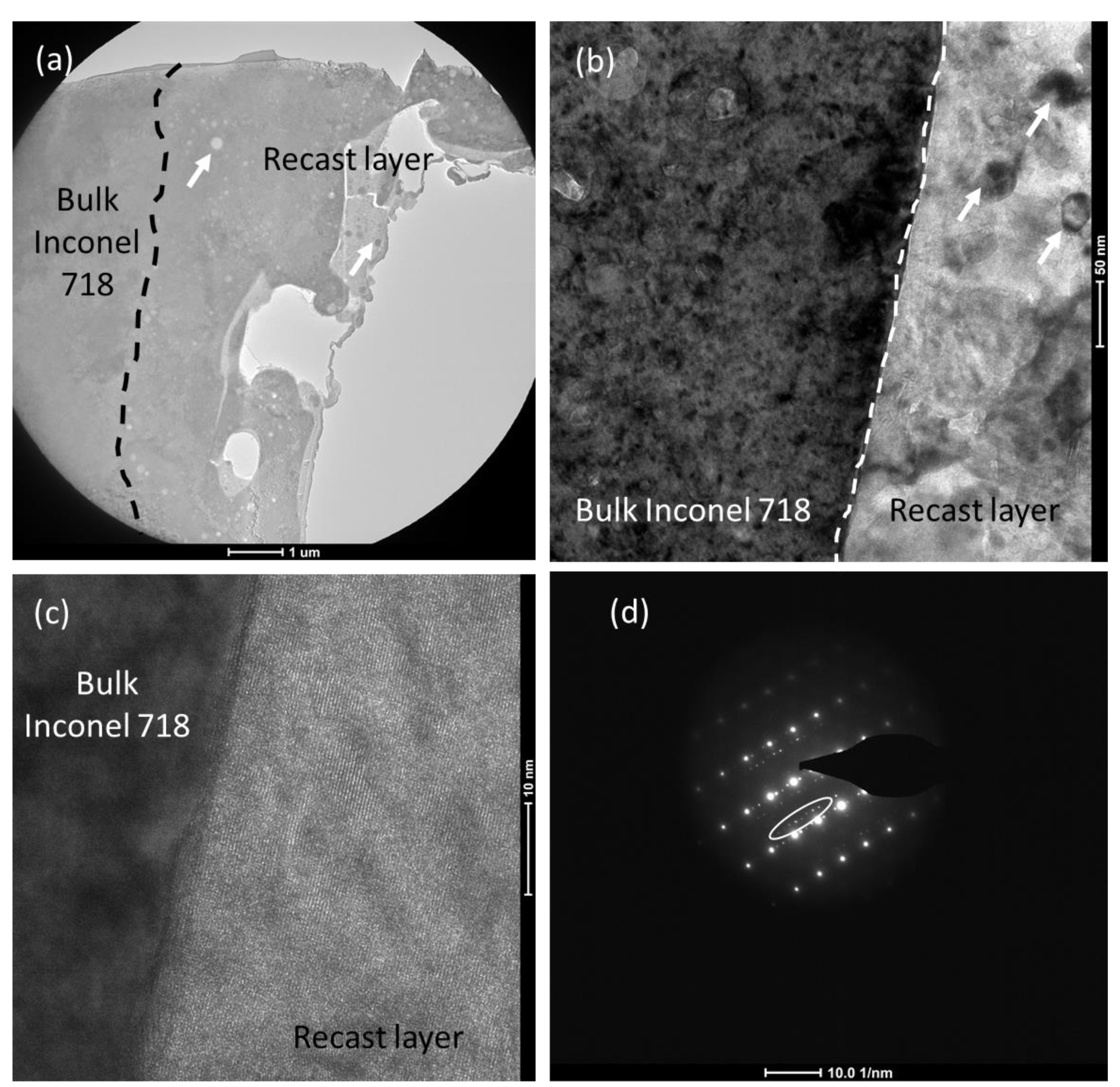 Materials Free FullText Formation and Characterization of the