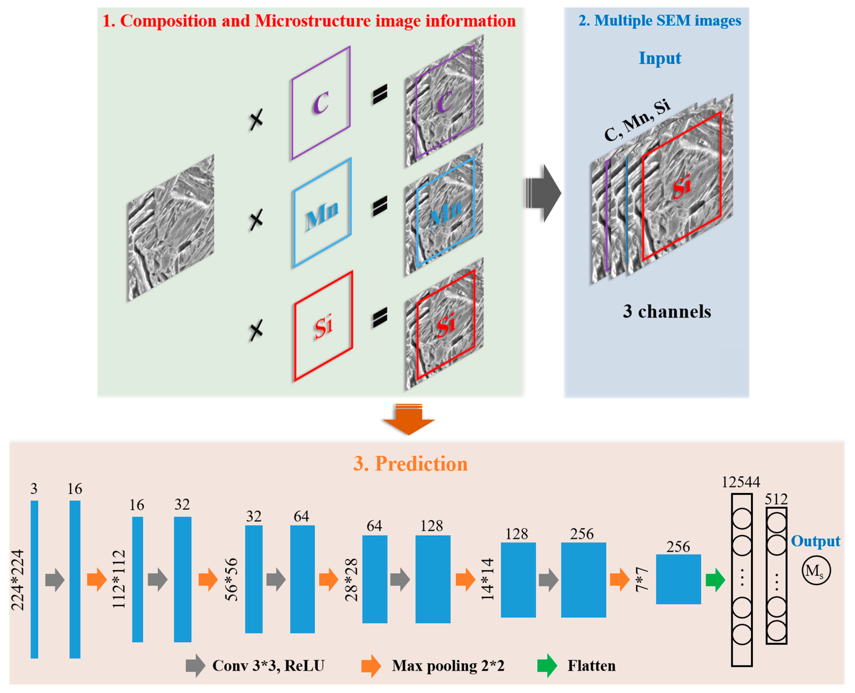 Materials 16 00932 g003