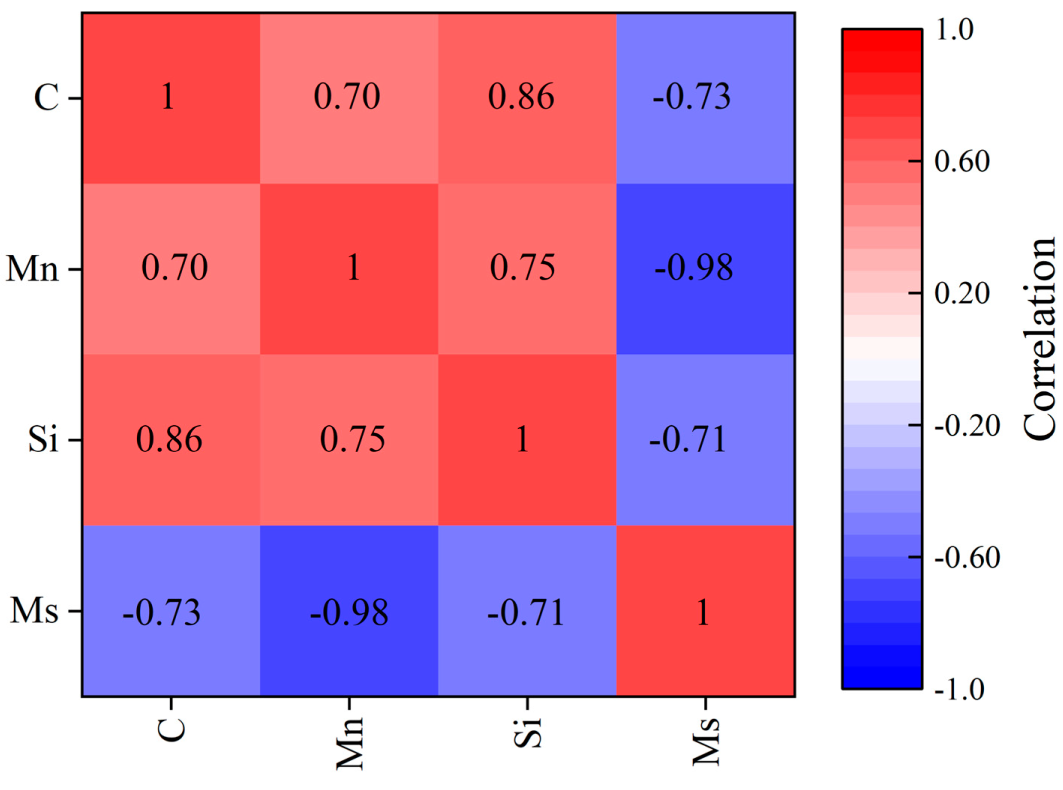 Materials 16 00932 g004
