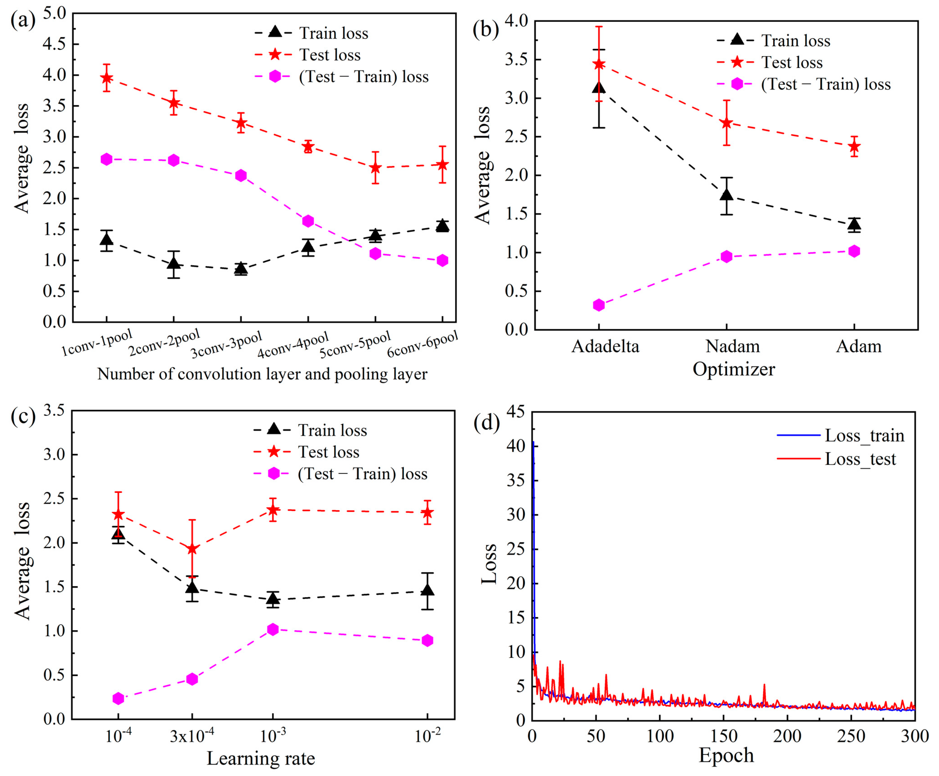 Materials 16 00932 g005