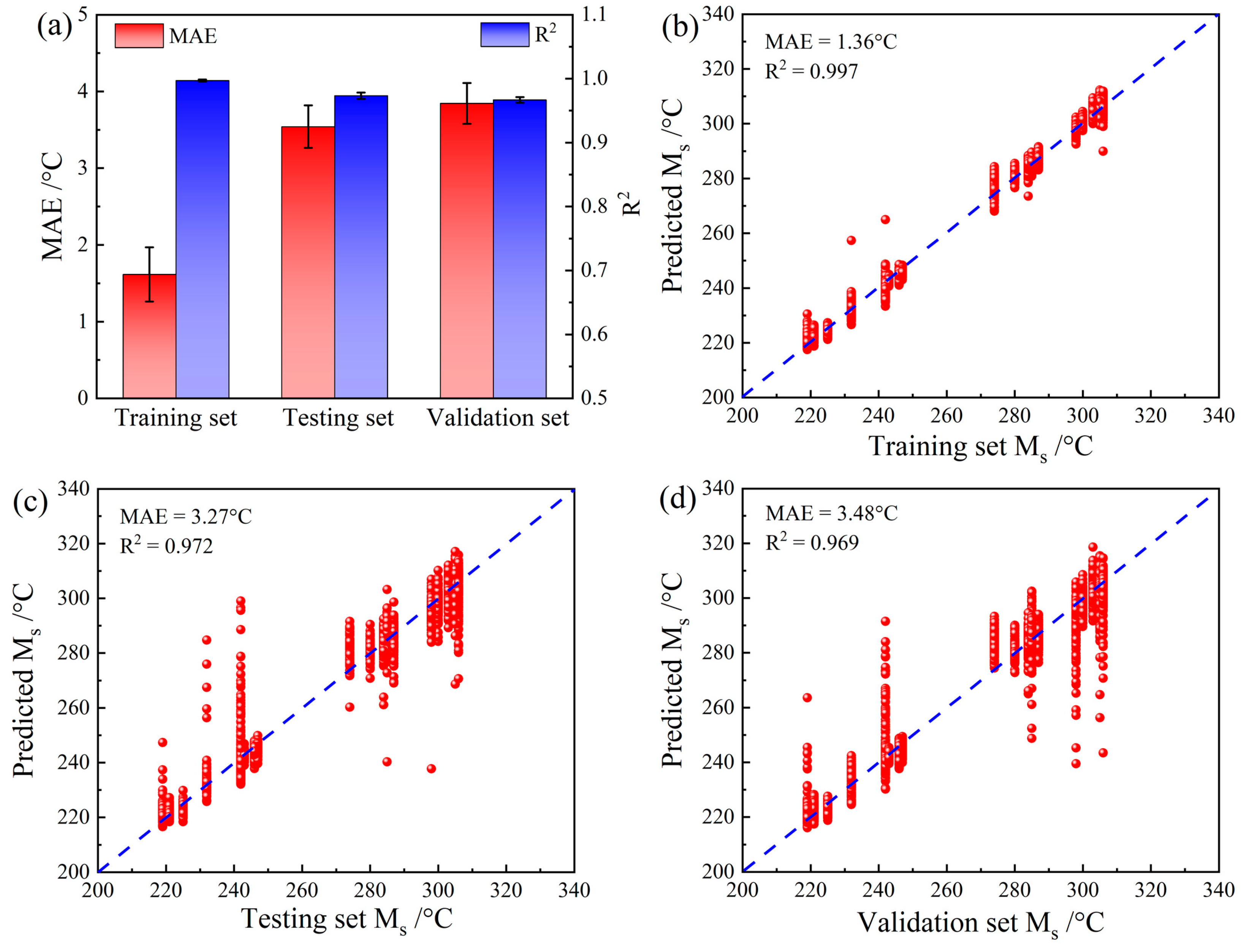 Materials 16 00932 g008