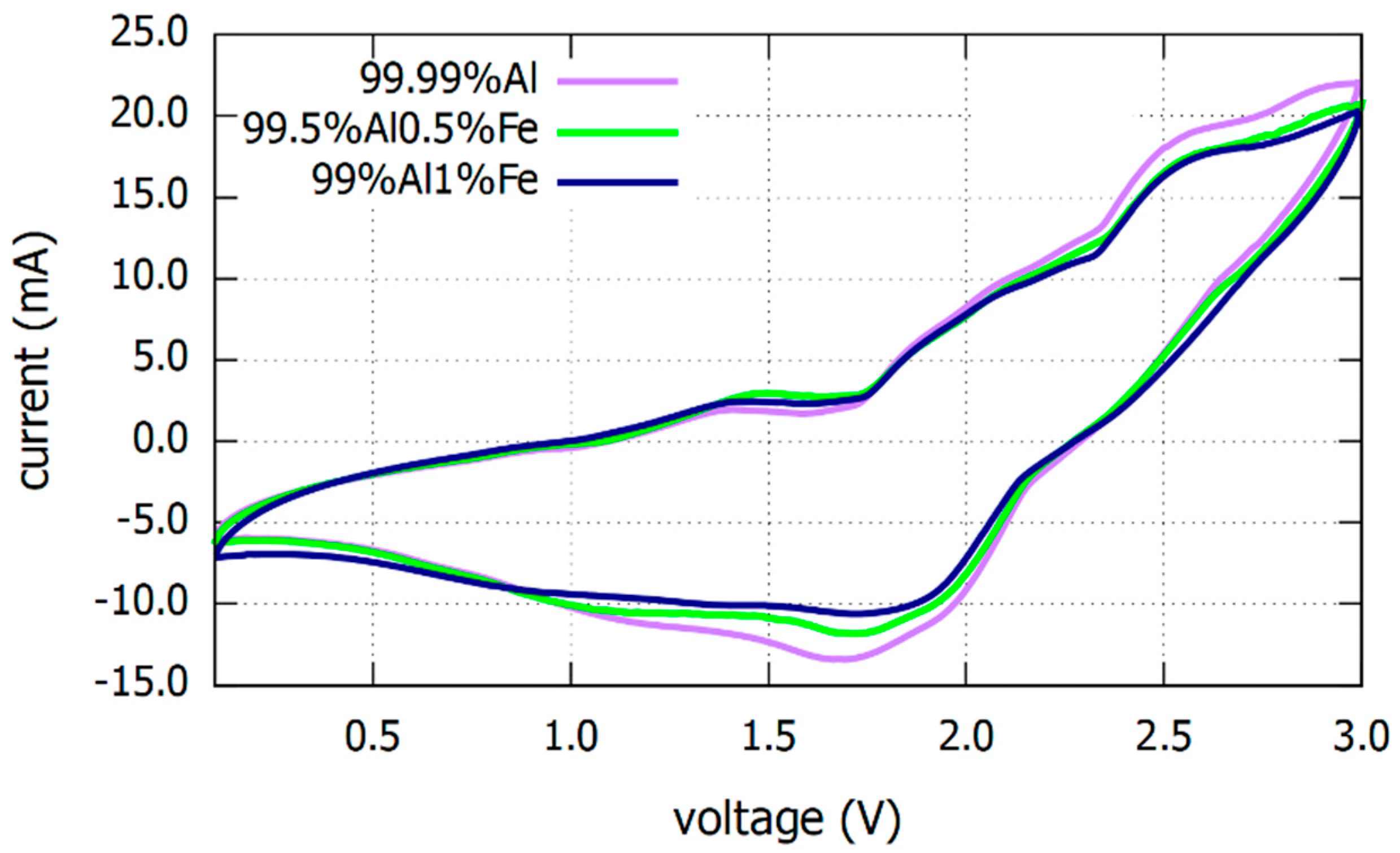 Materials 16 00933 g001 Materials 16 00933 g001