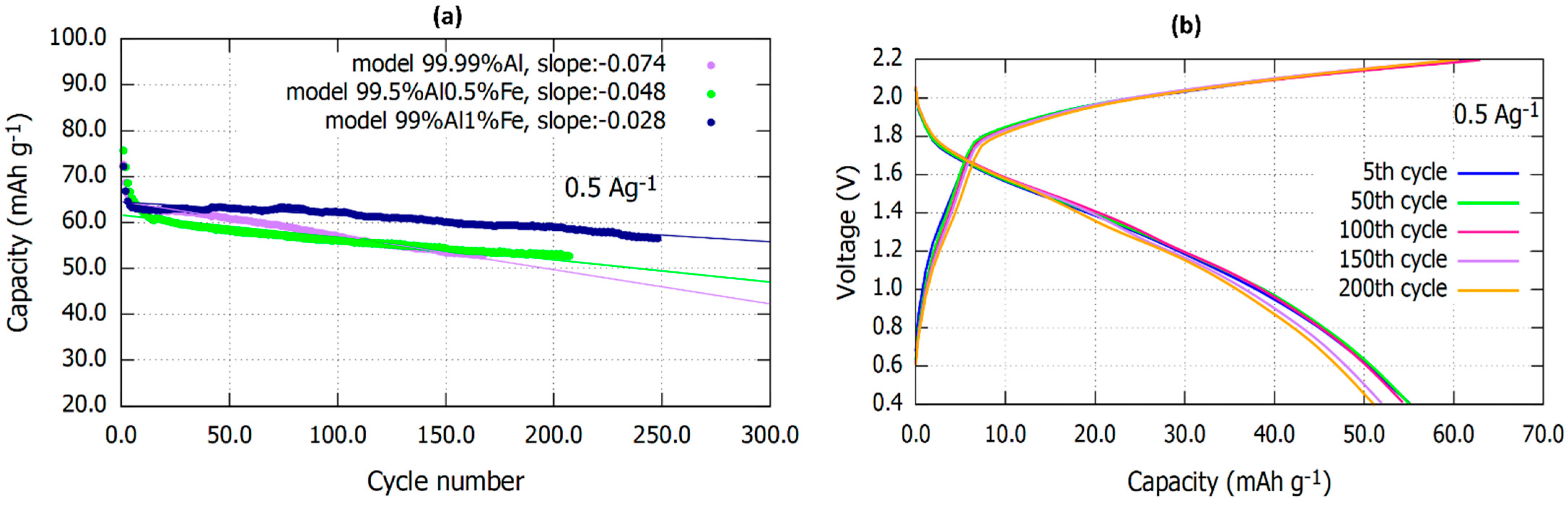 Materials 16 00933 g002 Materials 16 00933 g002