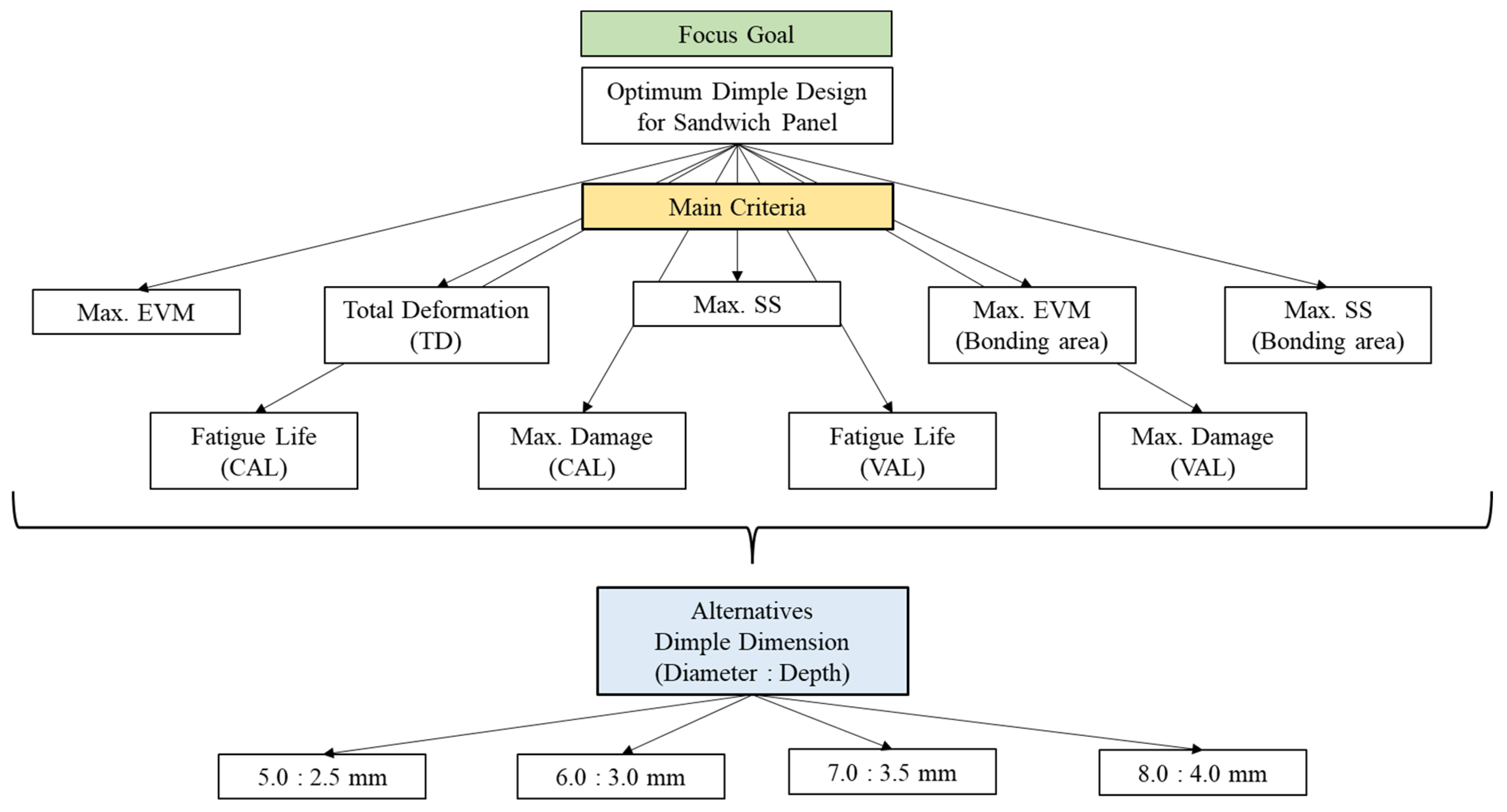 Materials 16 00935 g006 Materials 16 00935 g006