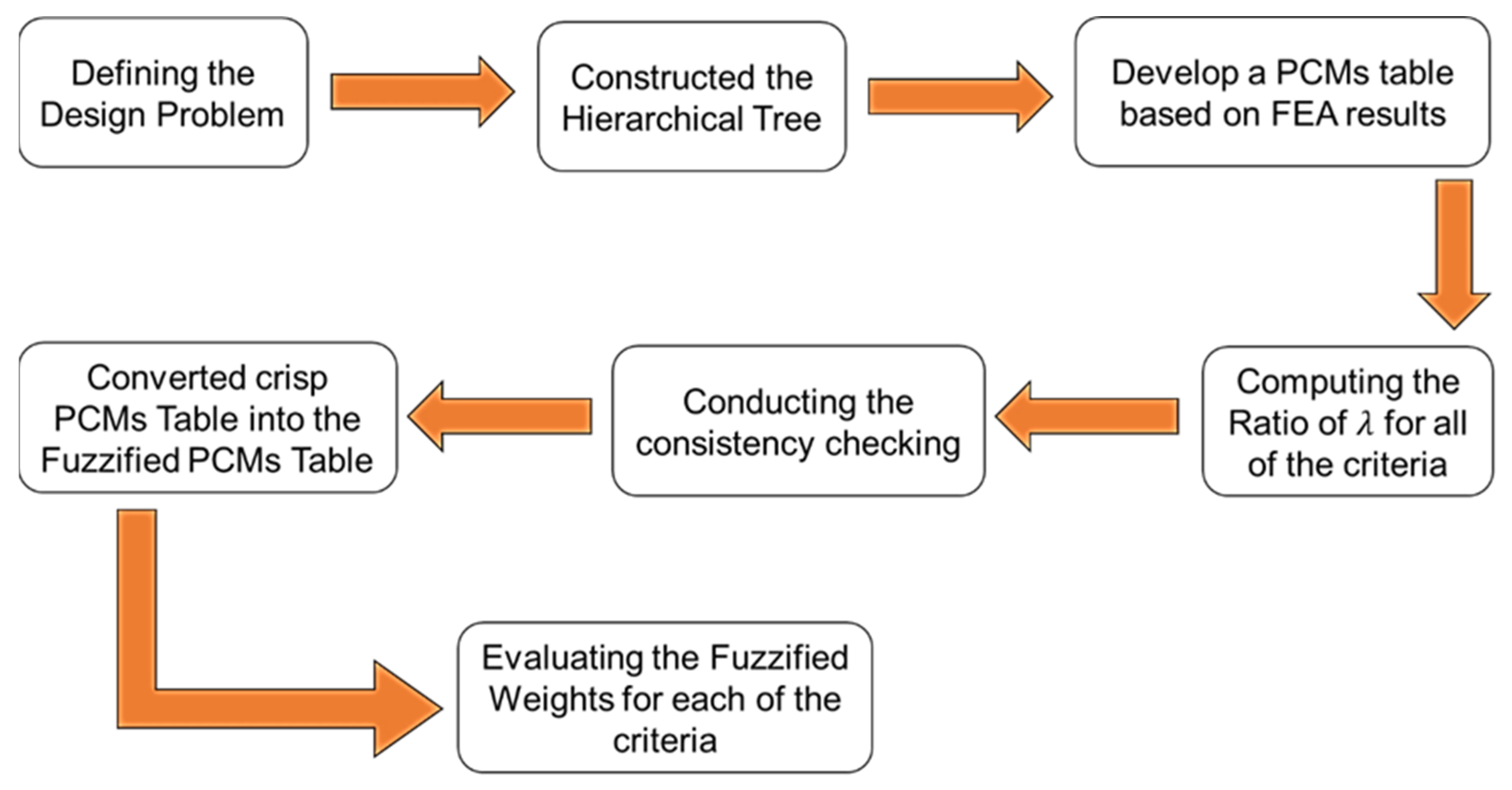 Materials 16 00935 g007 Materials 16 00935 g007