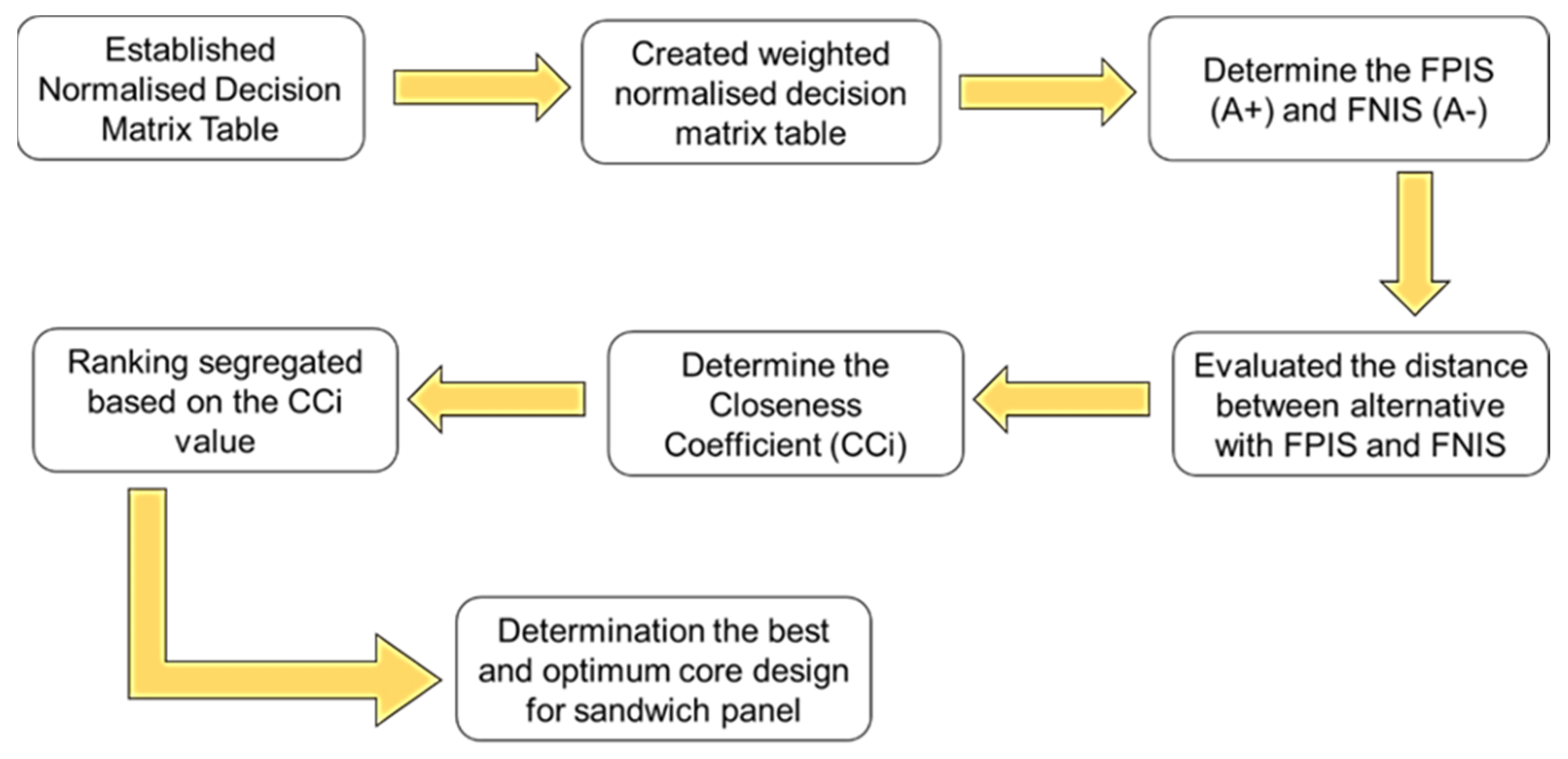 Materials 16 00935 g008 Materials 16 00935 g008