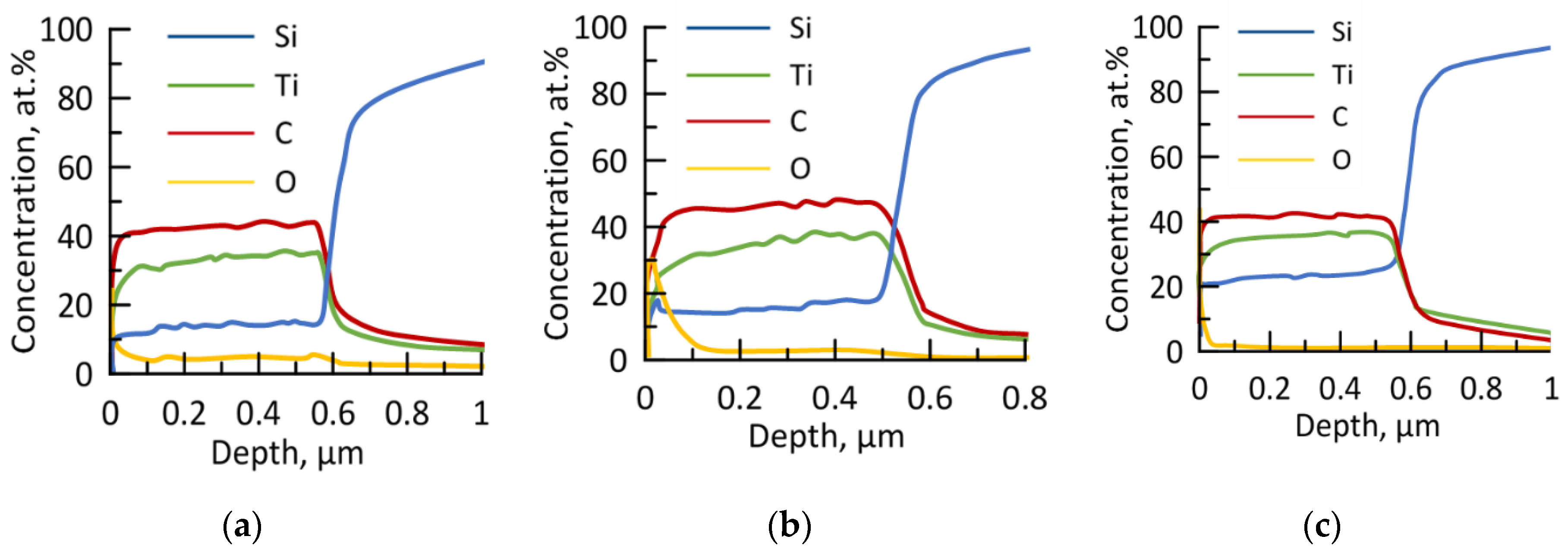 Materials 16 00936 g002 Materials 16 00936 g002