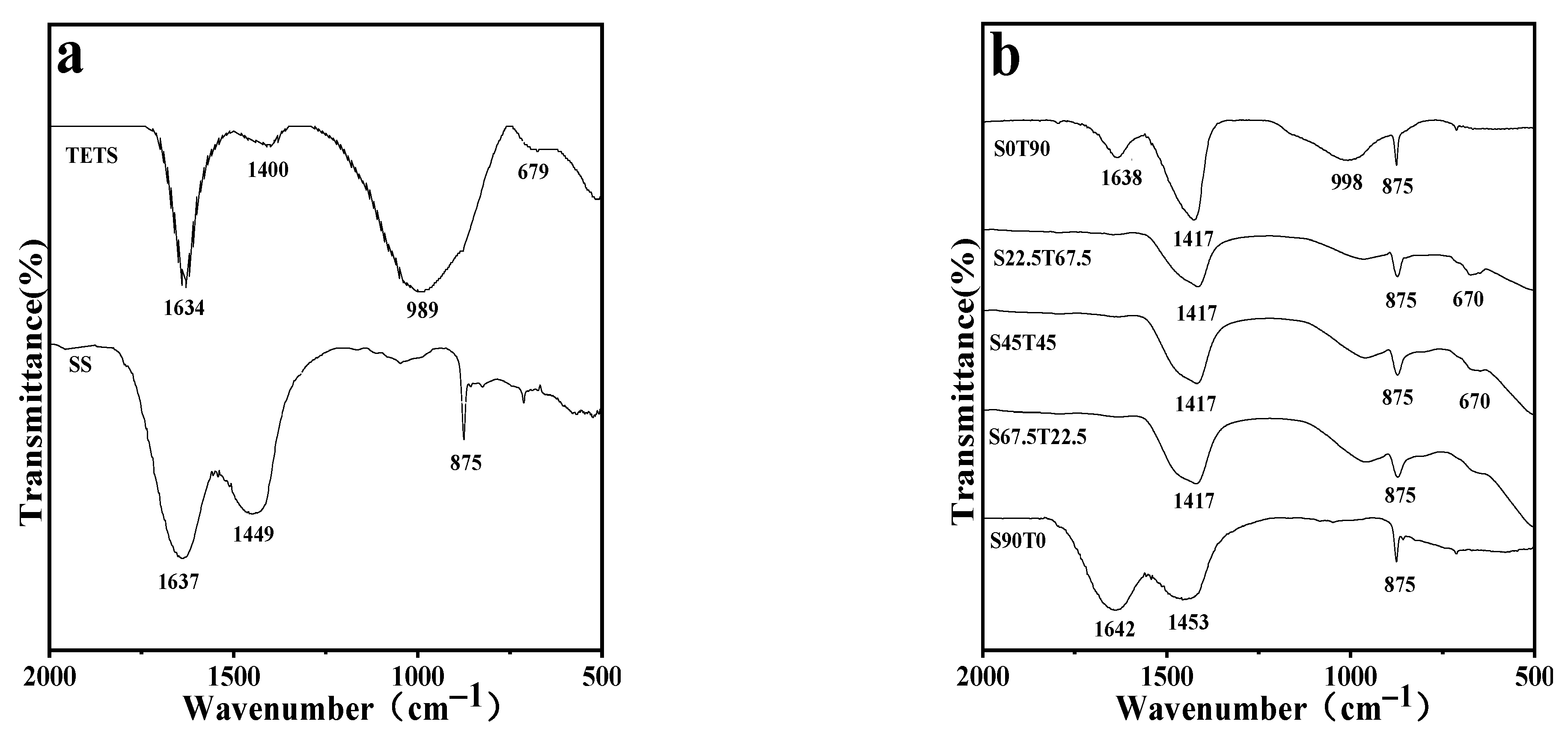 Materials 16 00937 g005a Materials 16 00937 g005a