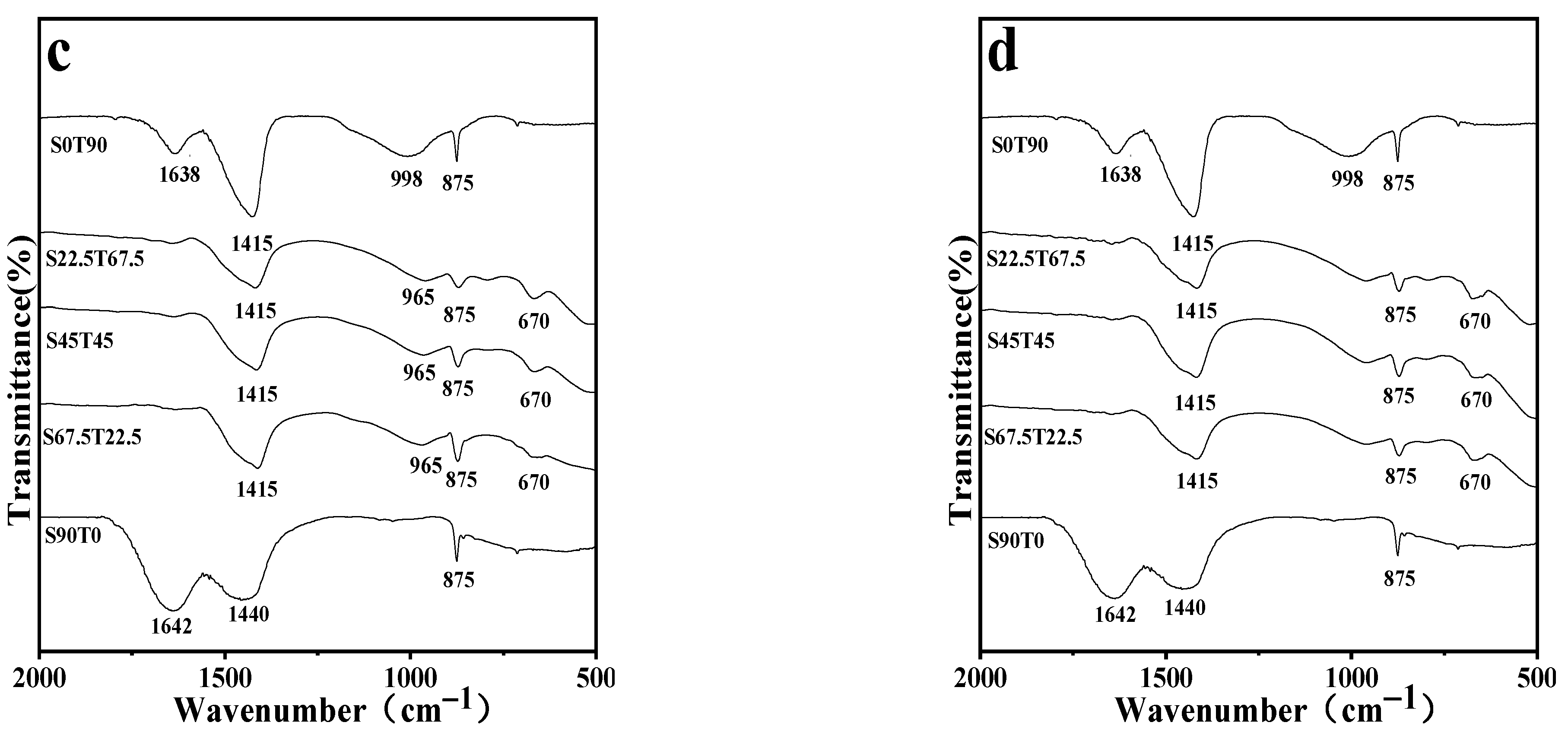 Materials 16 00937 g005b Materials 16 00937 g005b
