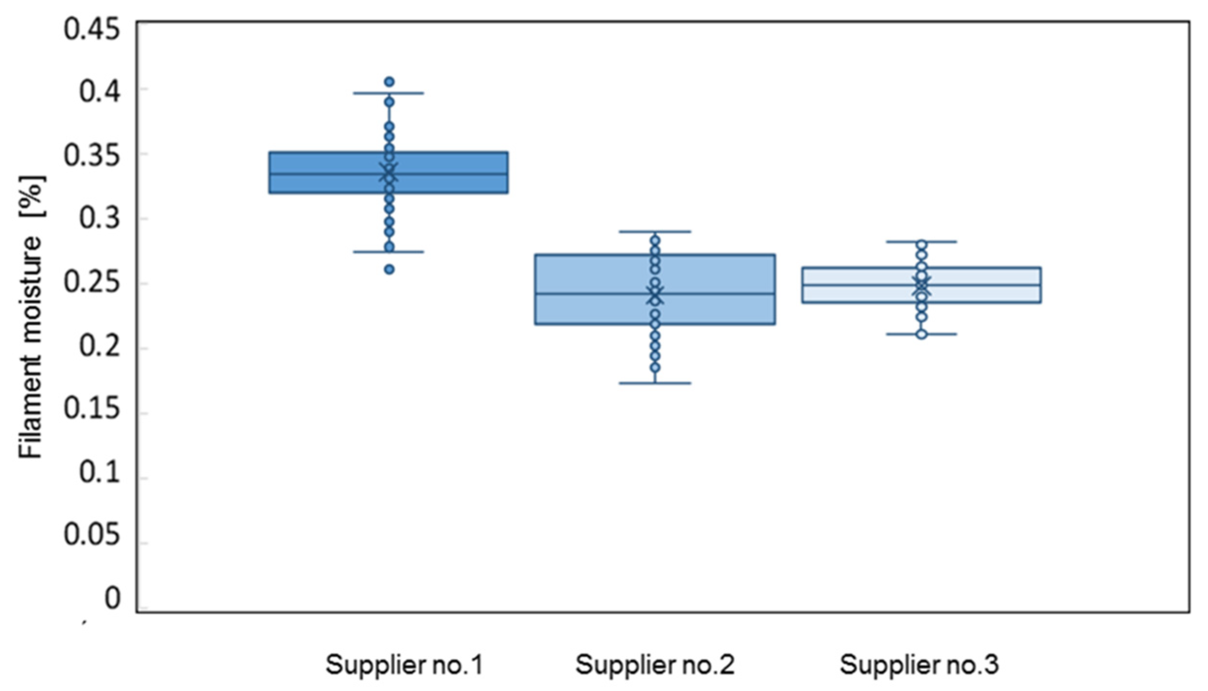 Materials 16 00938 g004 Materials 16 00938 g004