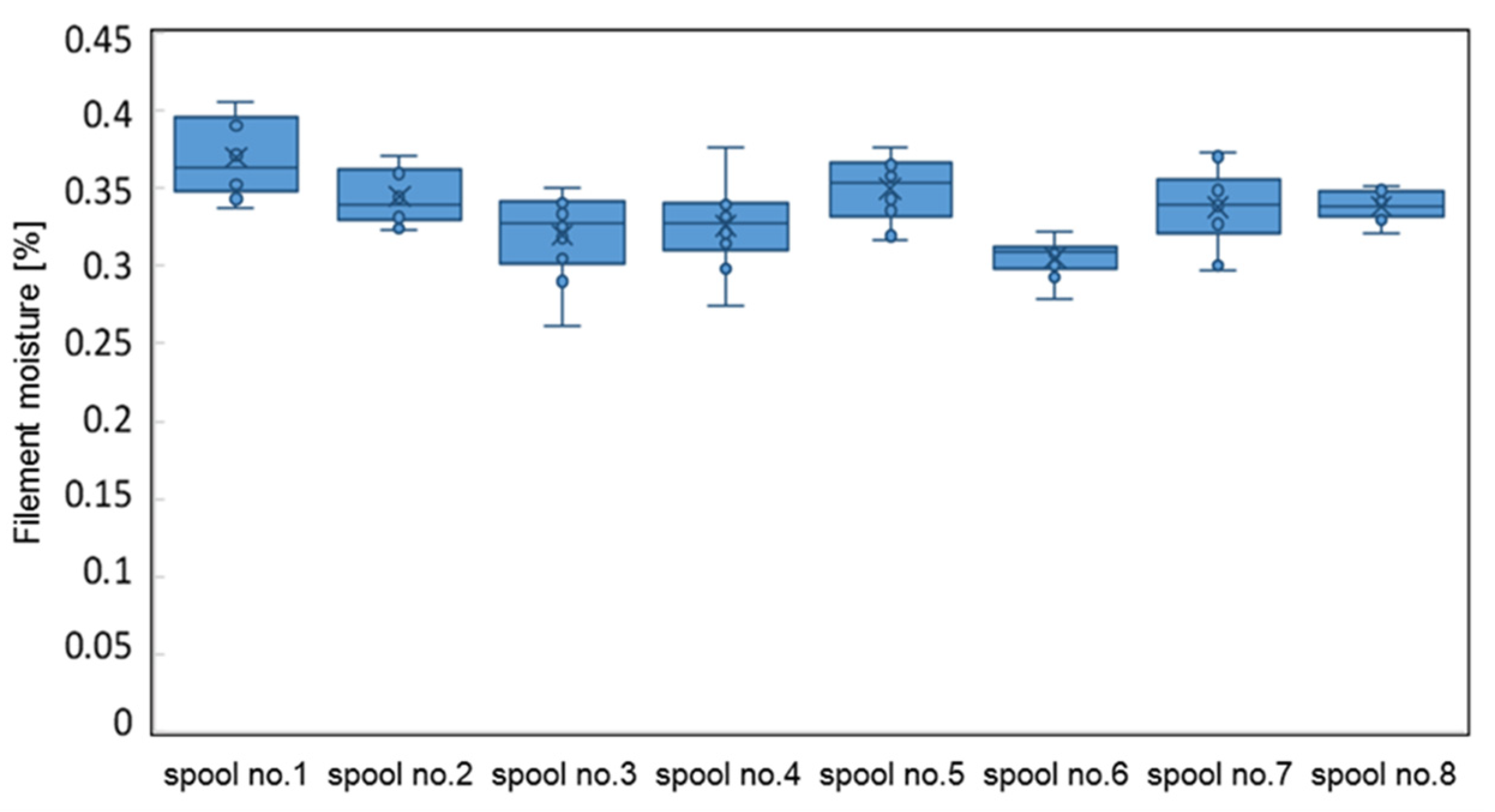 Materials 16 00938 g005 Materials 16 00938 g005