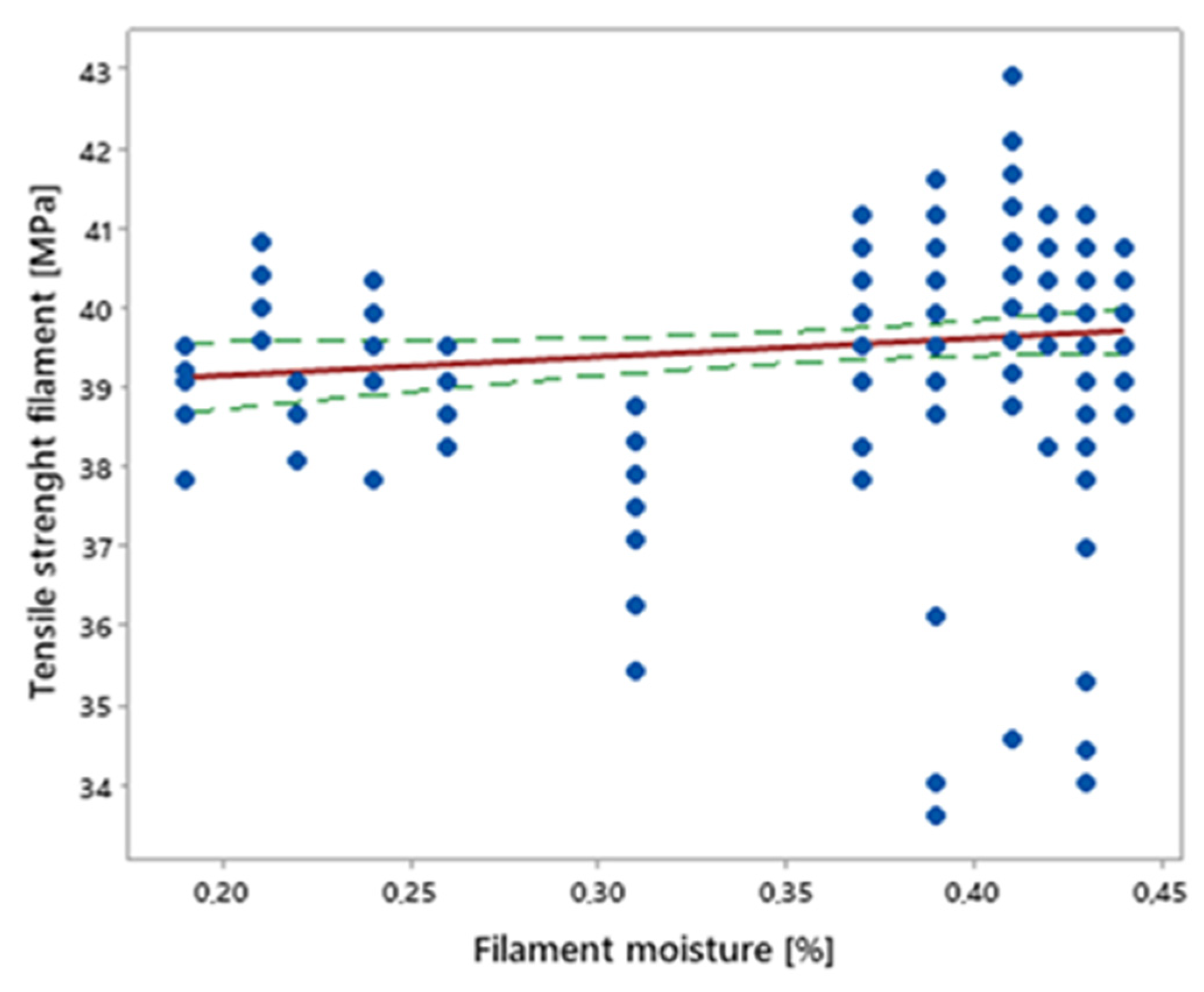 Materials 16 00938 g007 Materials 16 00938 g007