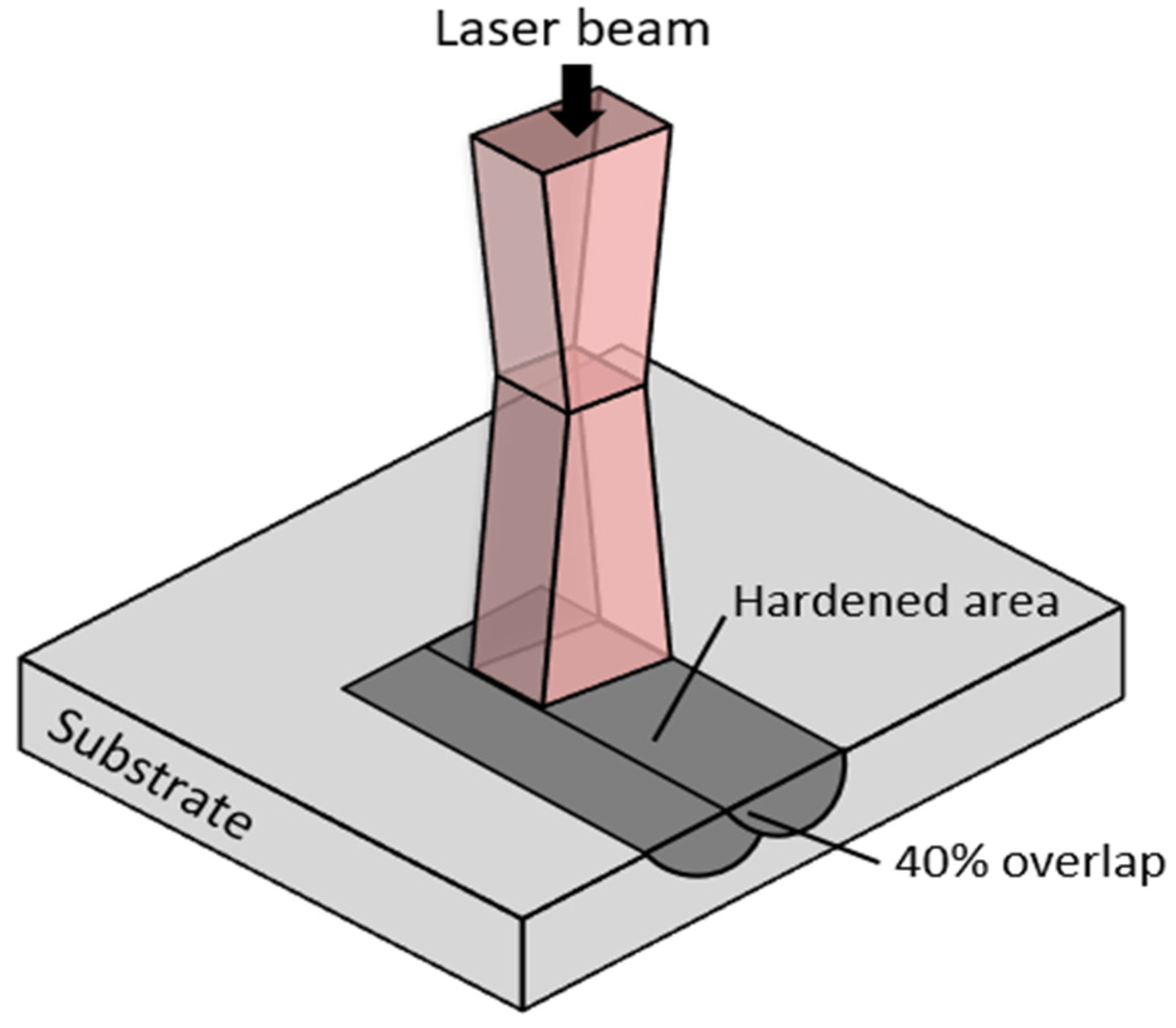 Materials 16 00939 g002
