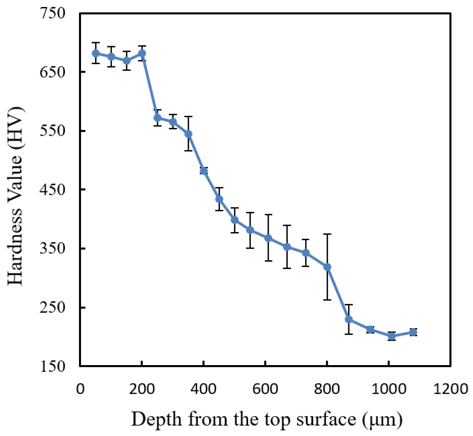 Materials 16 00939 g008