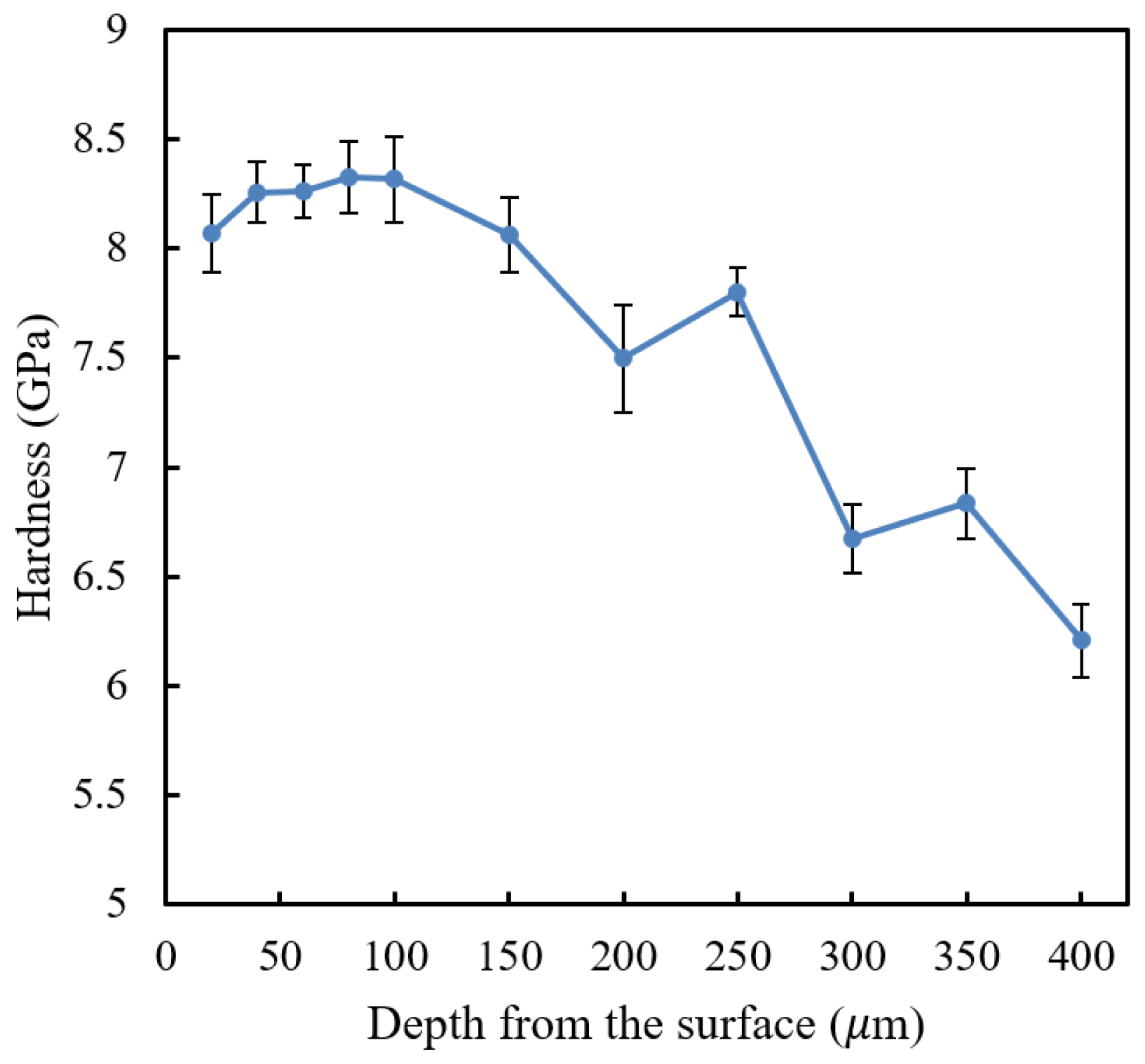 Materials 16 00939 g009