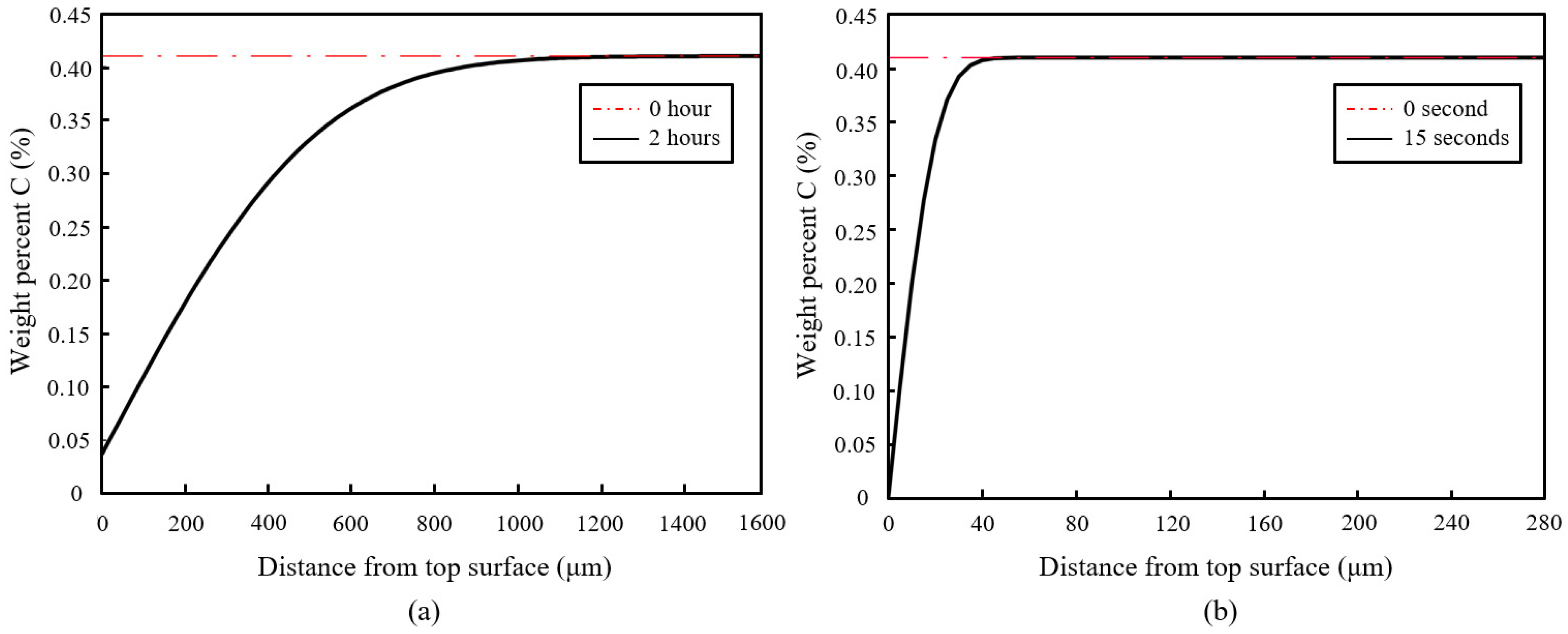Materials 16 00939 g015