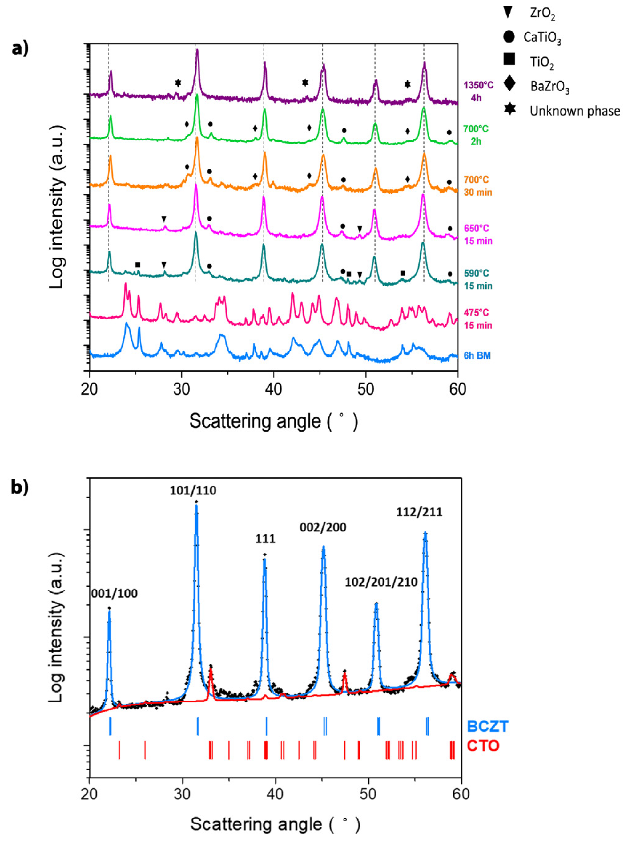Materials 16 00945 g002 Materials 16 00945 g002