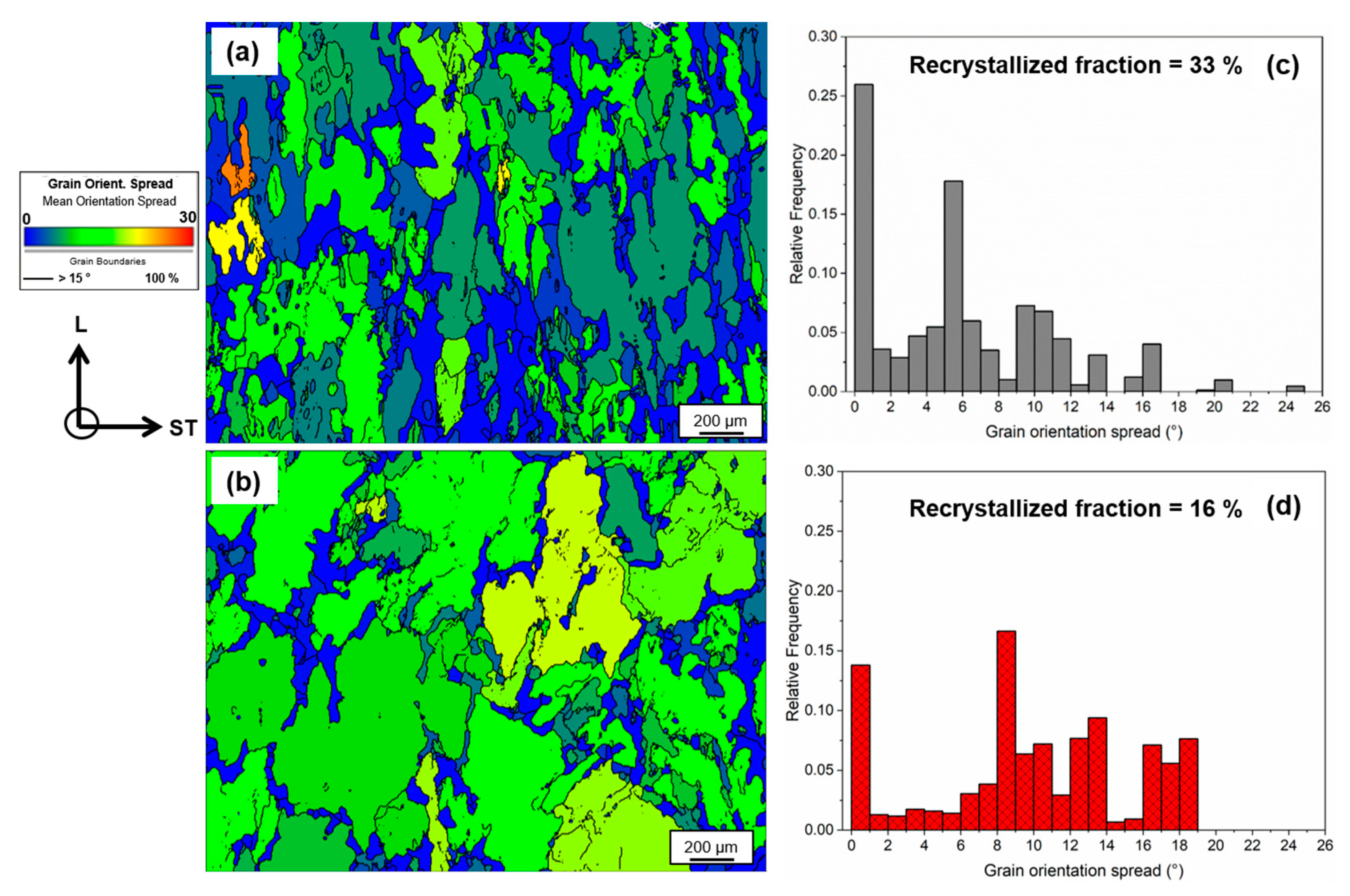 Materials 16 00946 g005 Materials 16 00946 g005