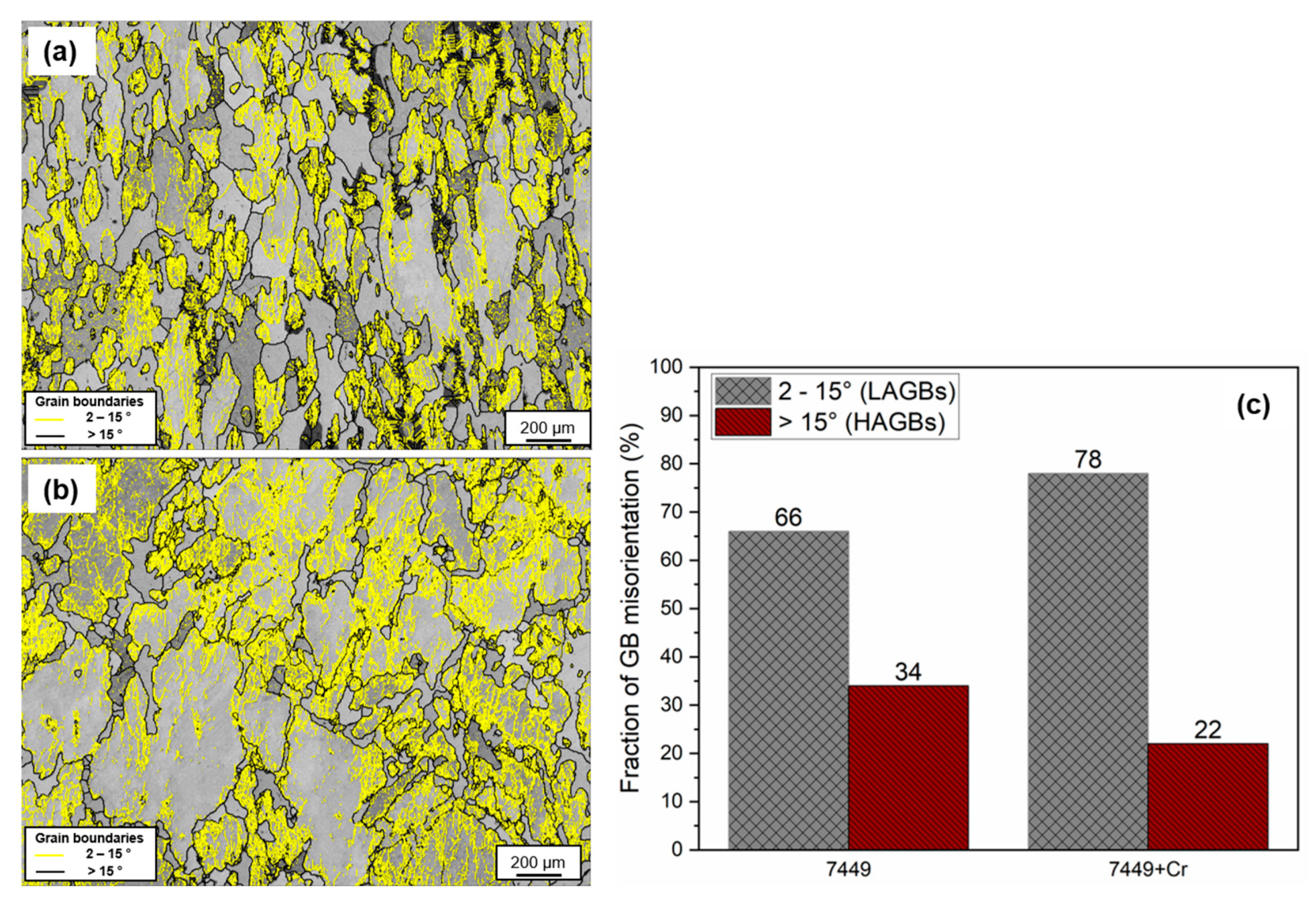 Materials 16 00946 g006 Materials 16 00946 g006