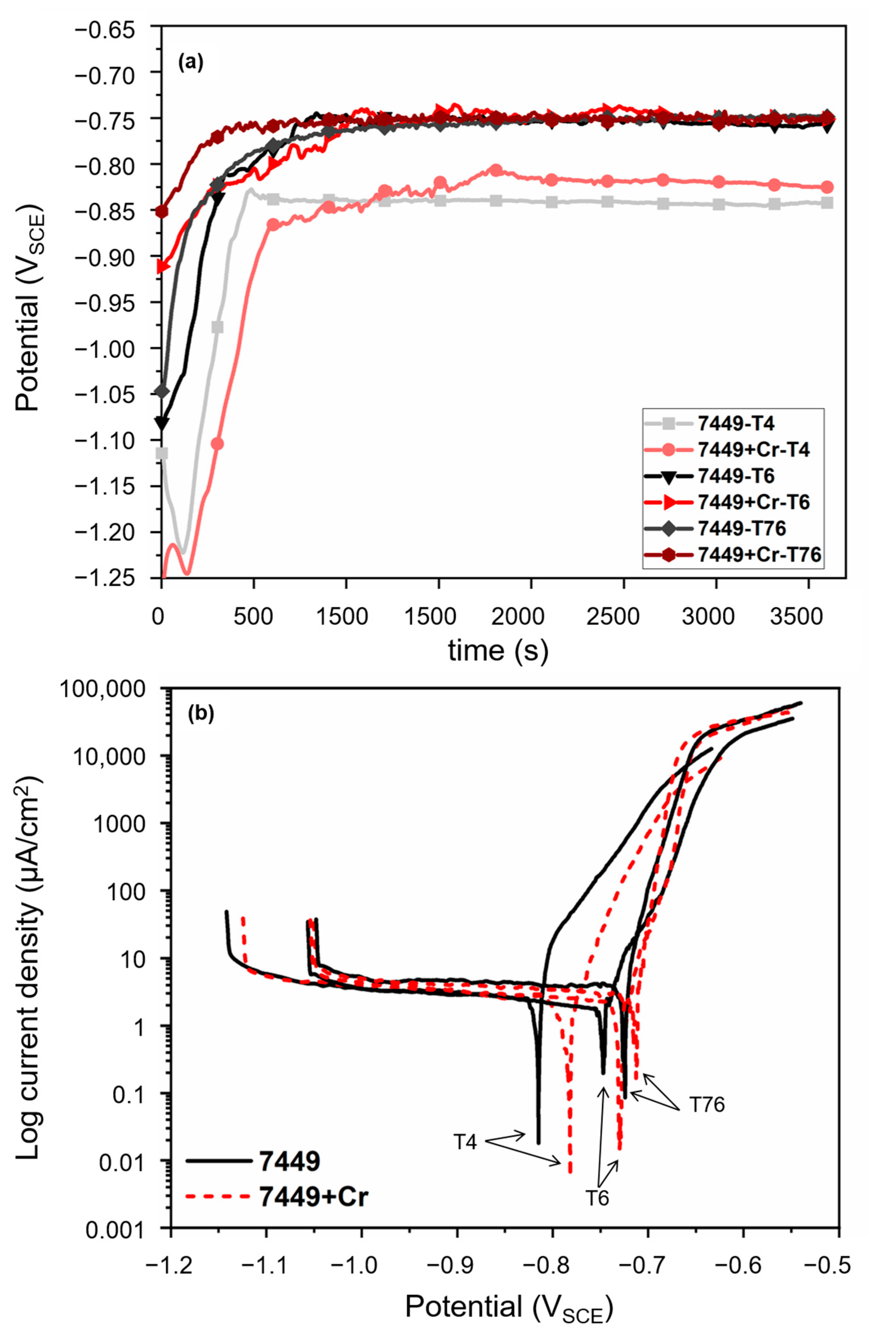 Materials 16 00946 g012 Materials 16 00946 g012