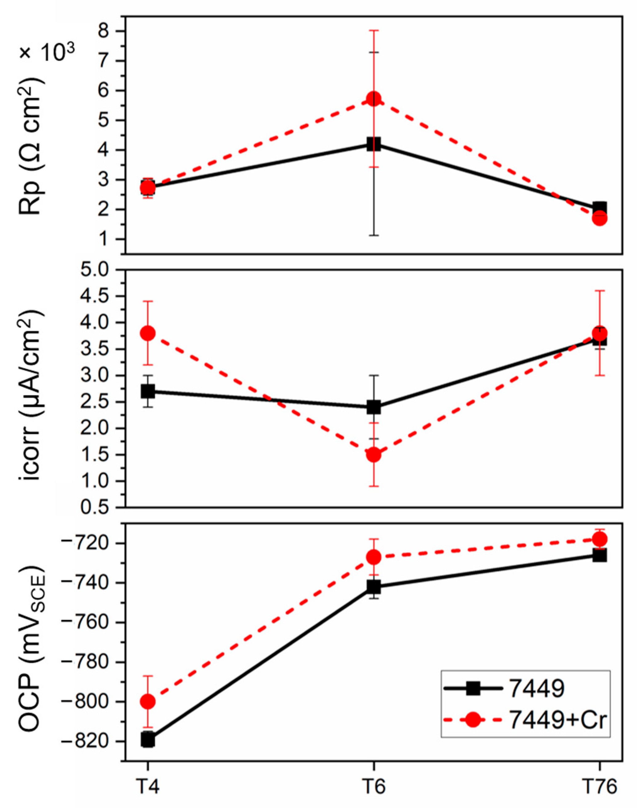Materials 16 00946 g013 Materials 16 00946 g013