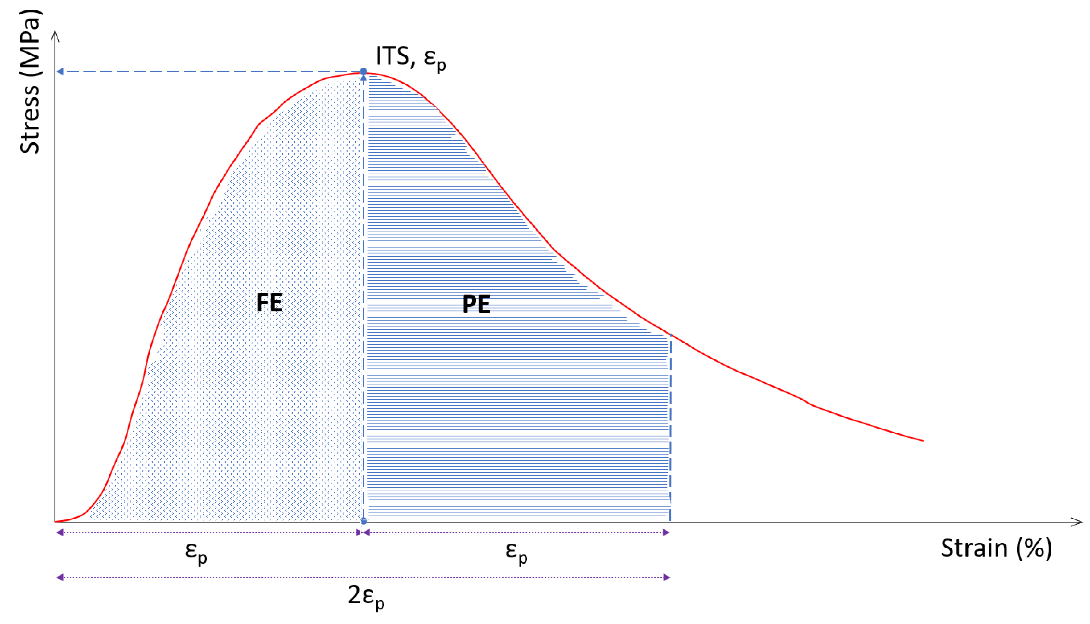 Materials 16 00948 g005