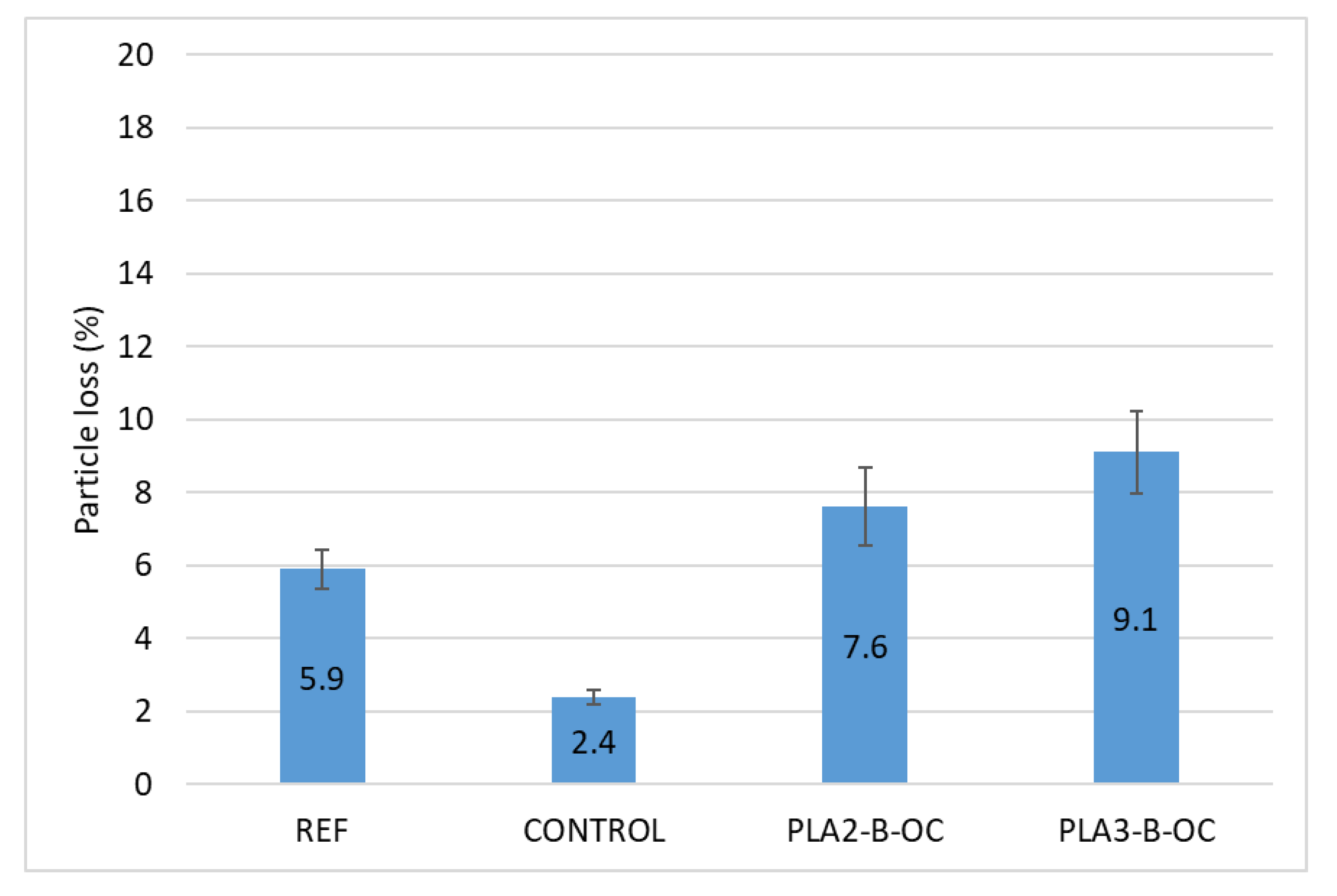Materials 16 00948 g010
