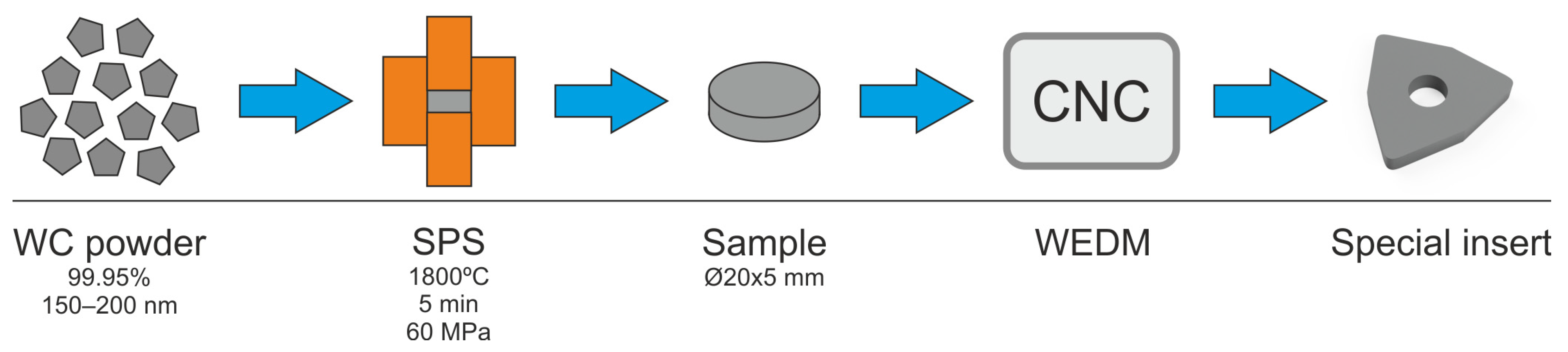 Materials 16 00949 g003 Materials 16 00949 g003