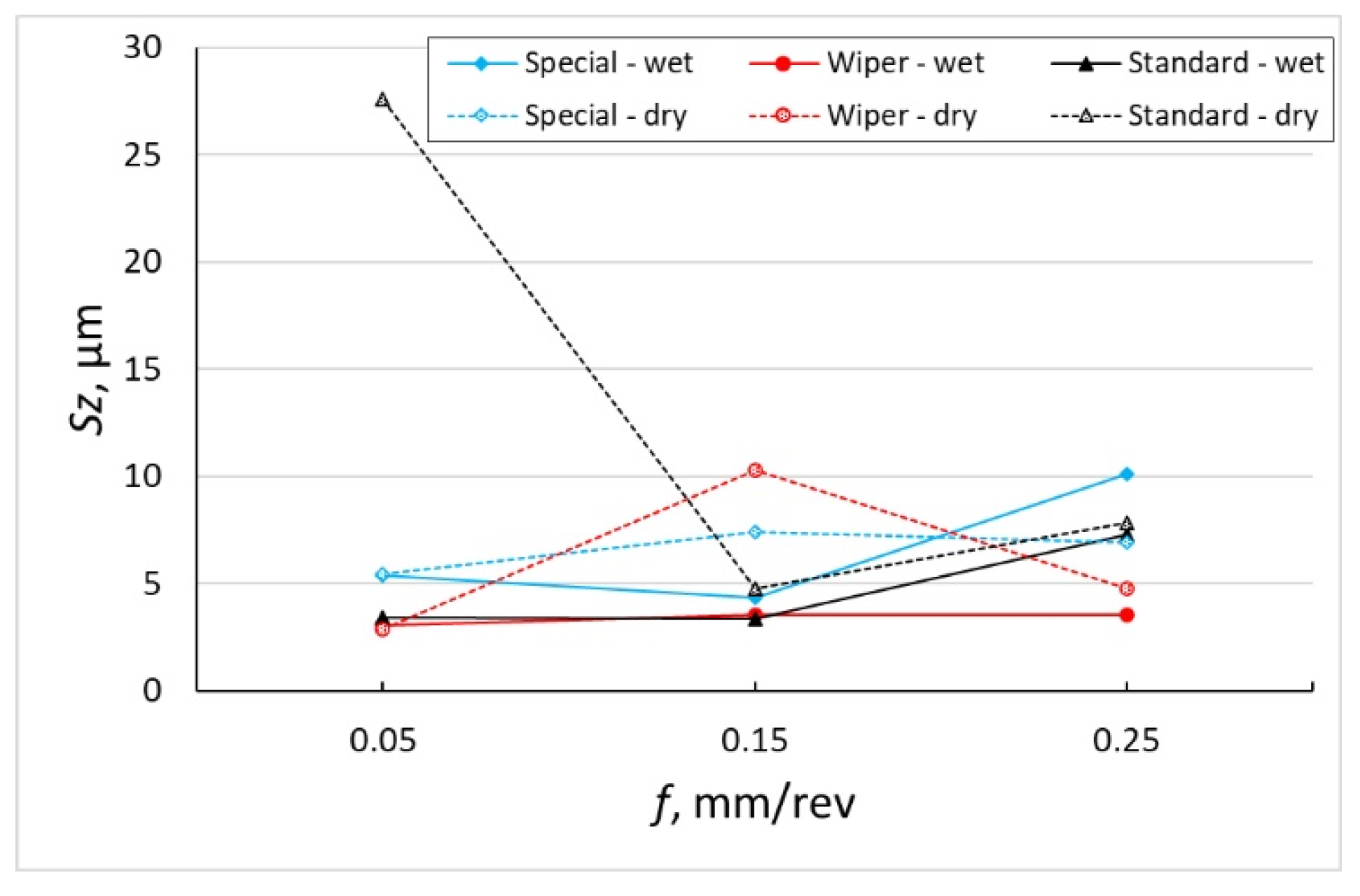 Materials 16 00949 g006 Materials 16 00949 g006