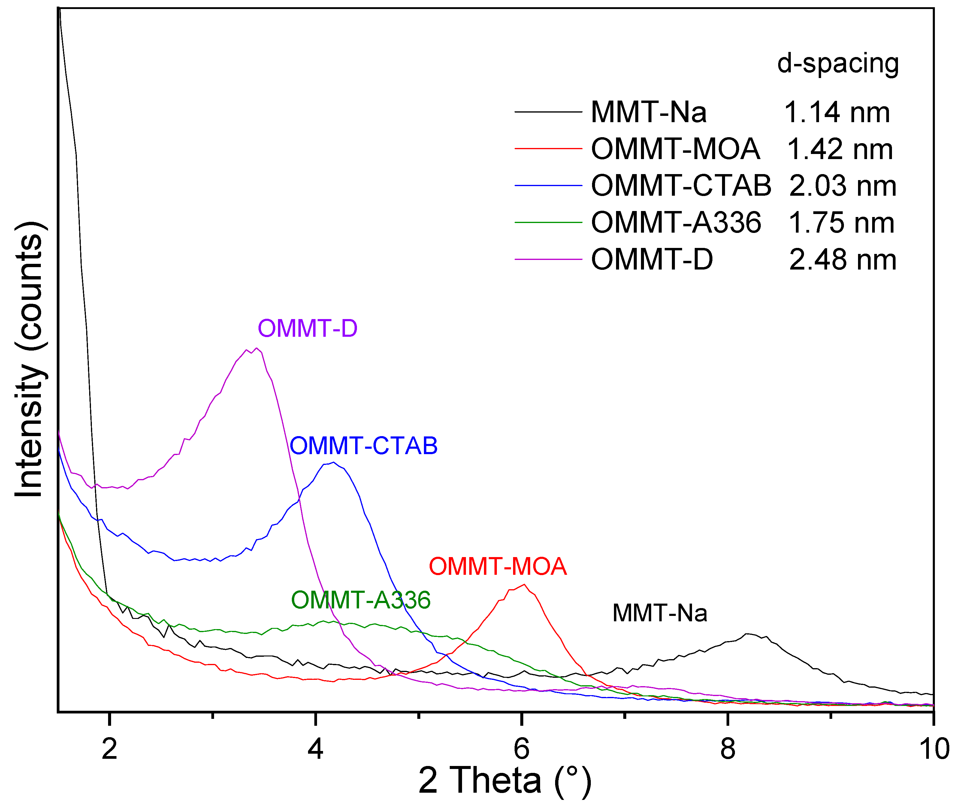 Materials 16 00950 g002