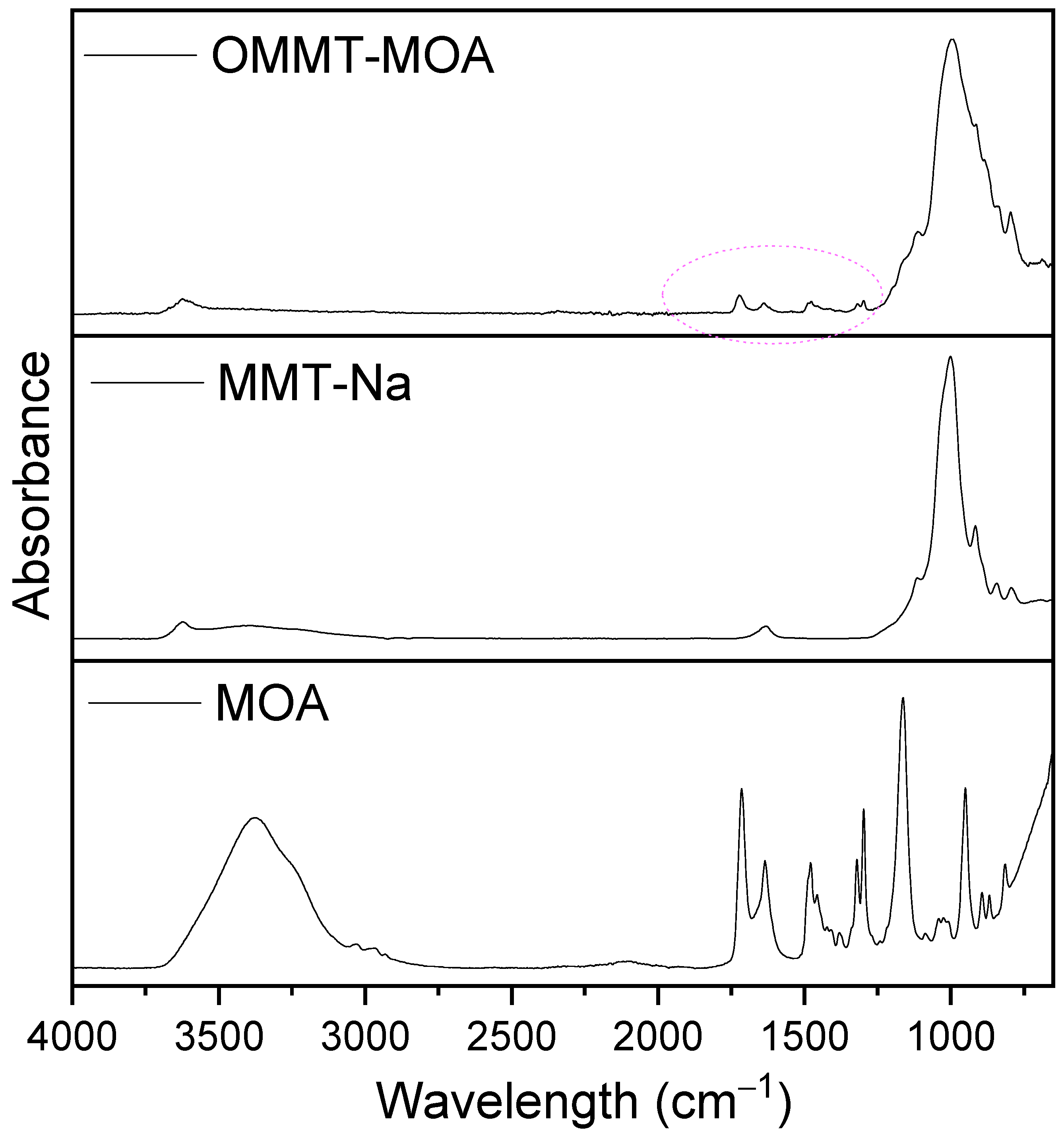 Materials 16 00950 g003