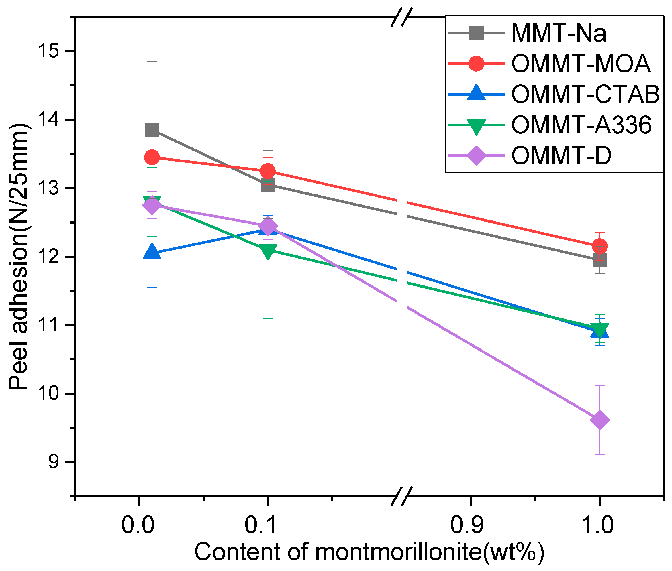 Materials 16 00950 g005