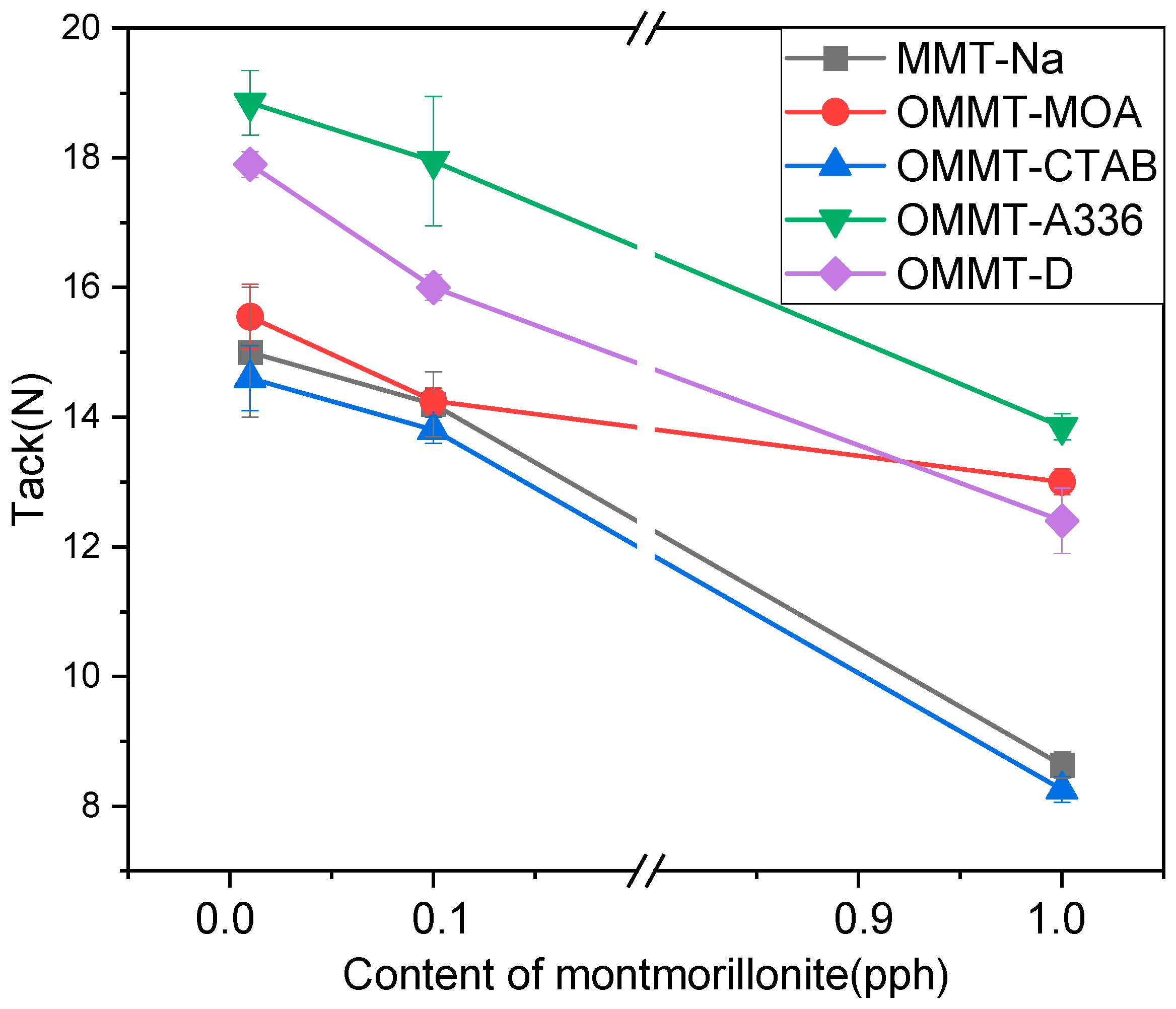 Materials 16 00950 g006