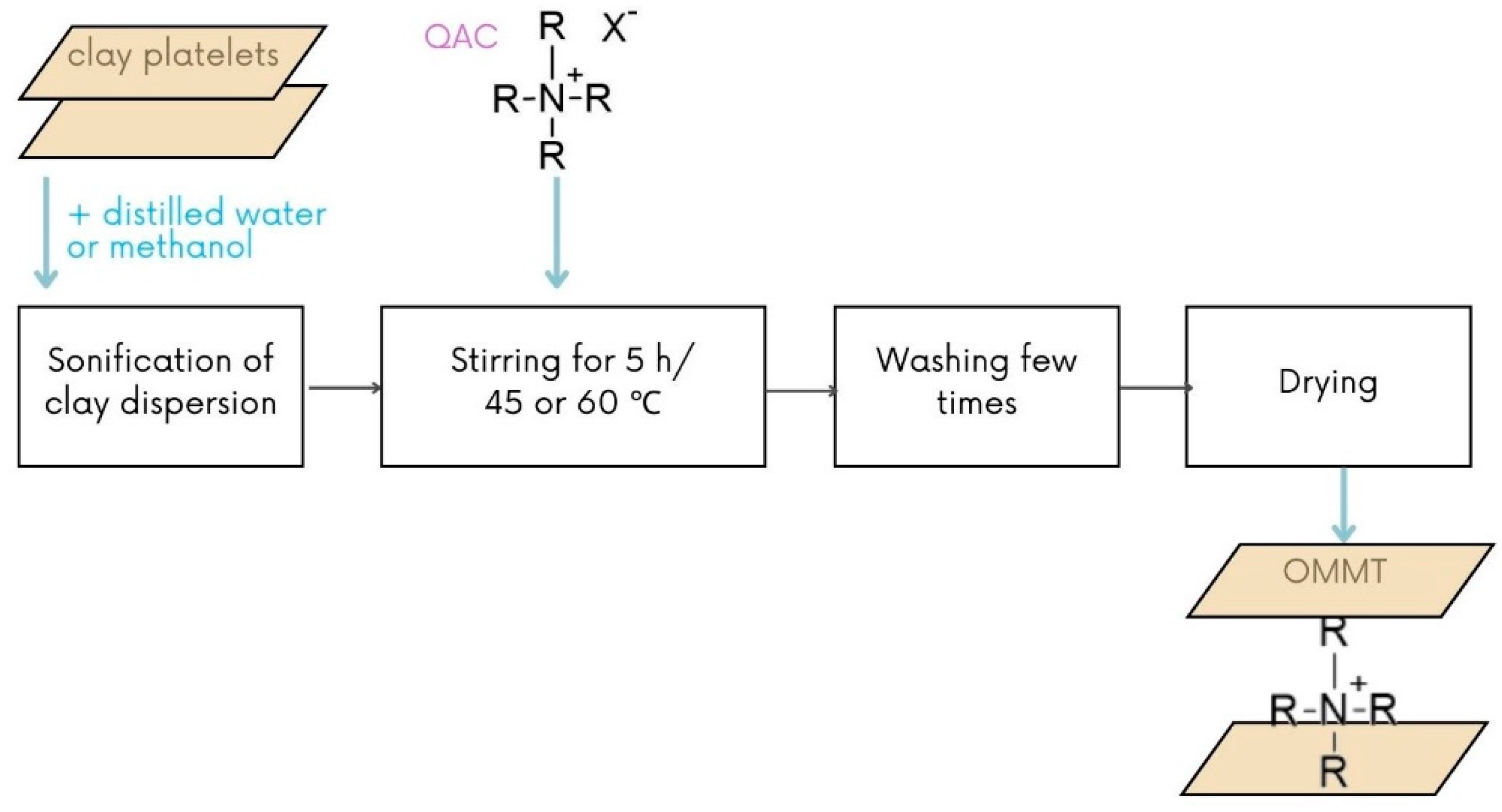 Materials 16 00950 sch002