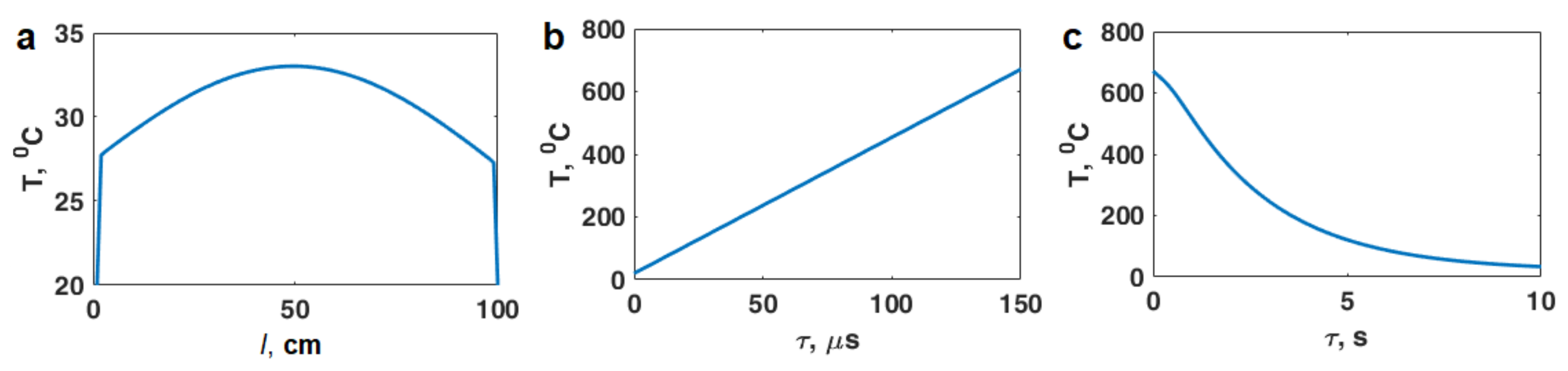 Materials 16 00951 g003