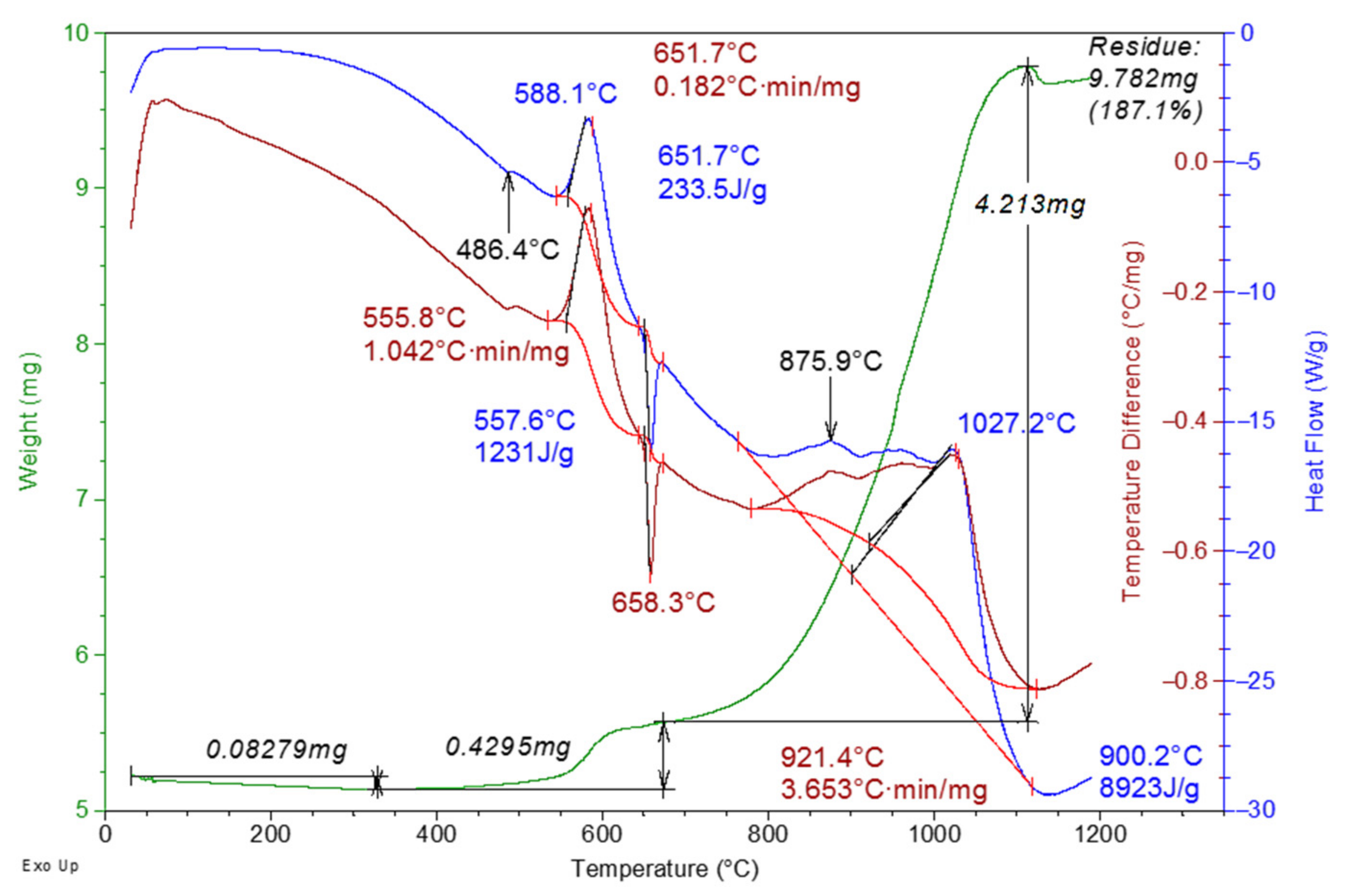 Materials 16 00951 g005