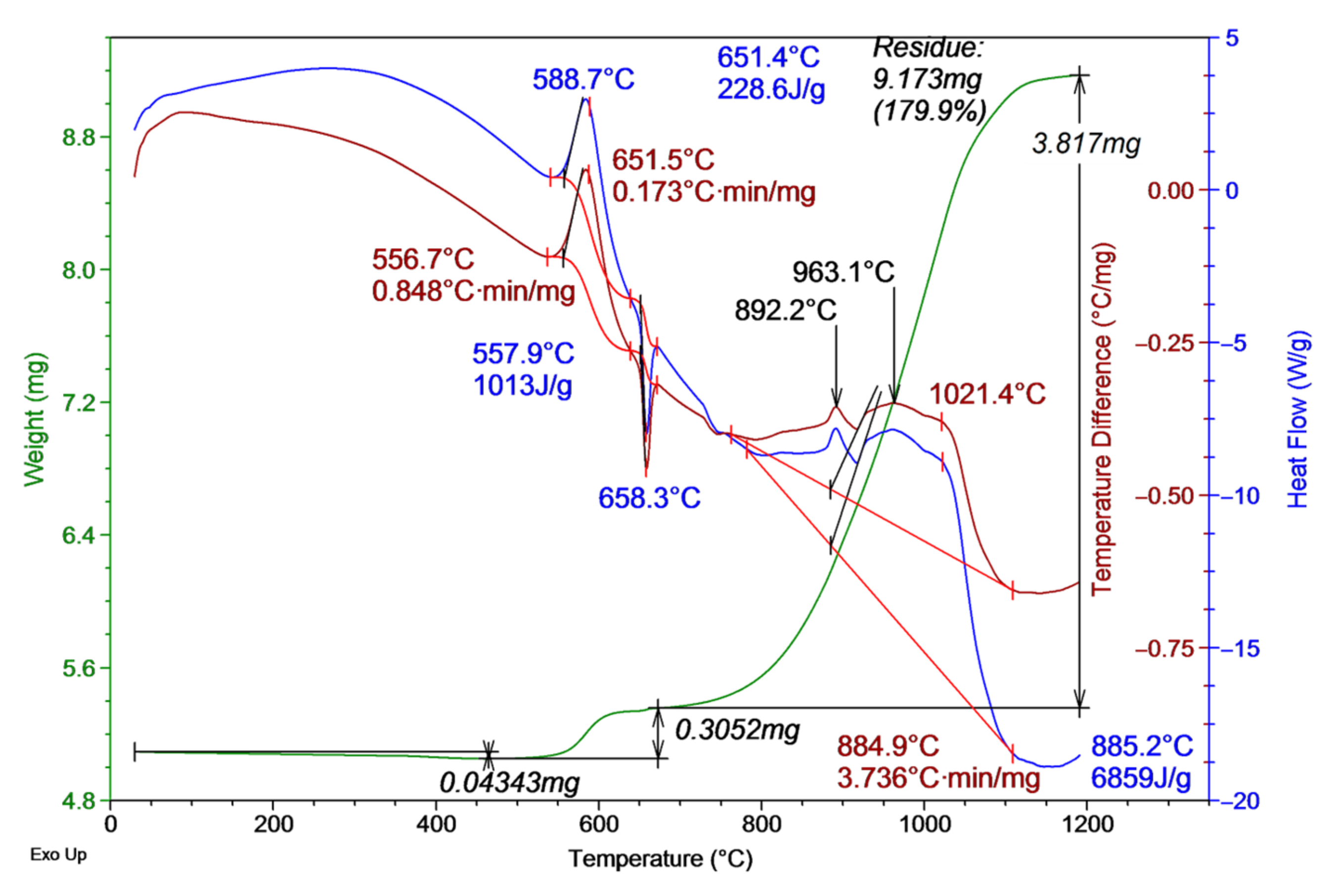 Materials 16 00951 g006