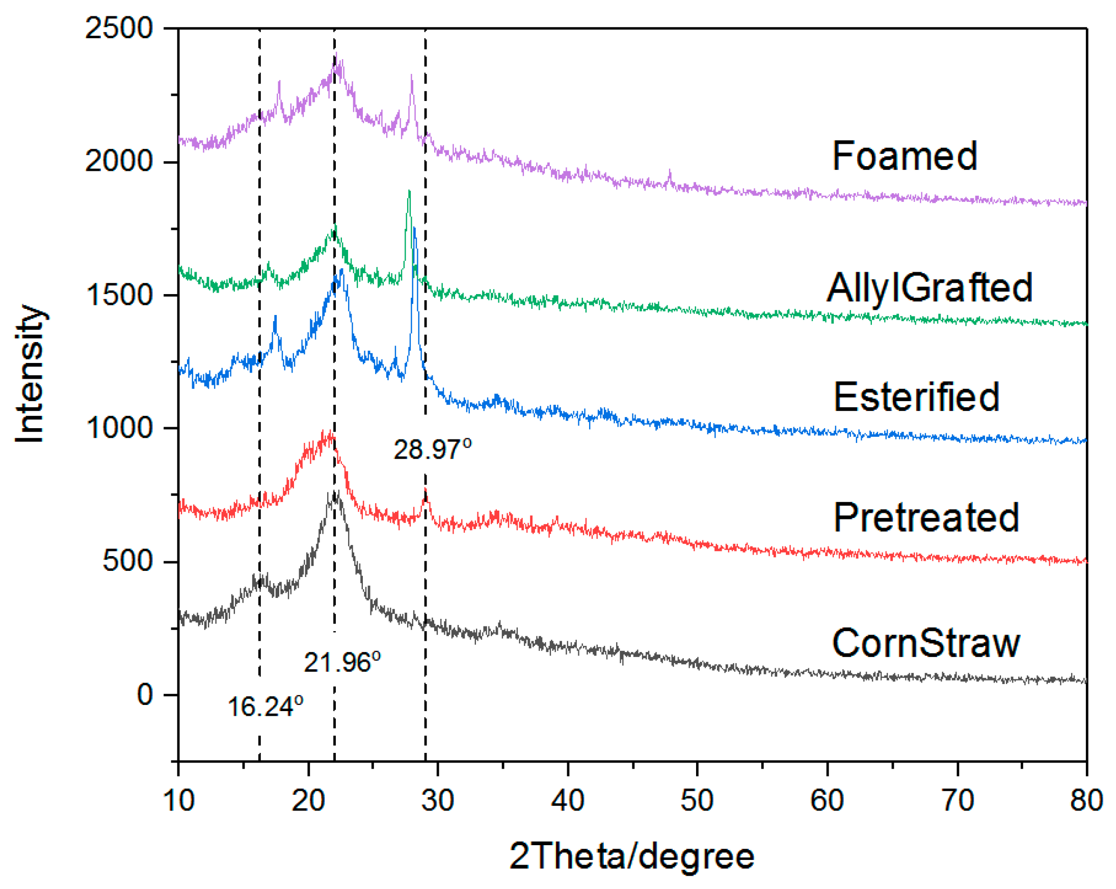 Materials 16 00952 g003