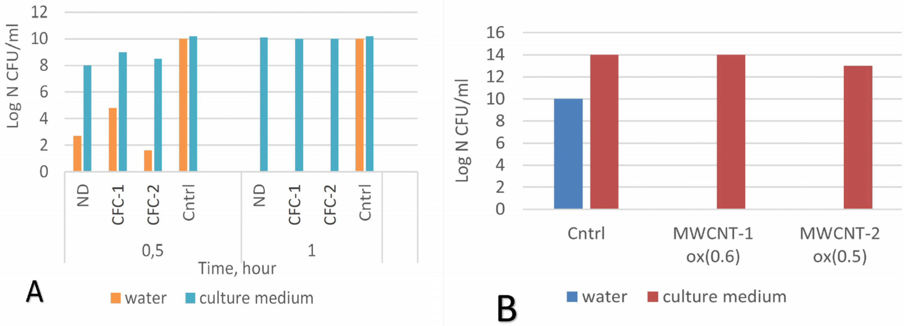 Materials 16 00957 g012