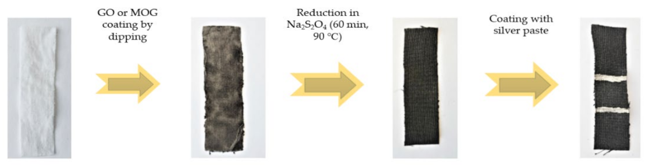 Materials 16 00958 g001