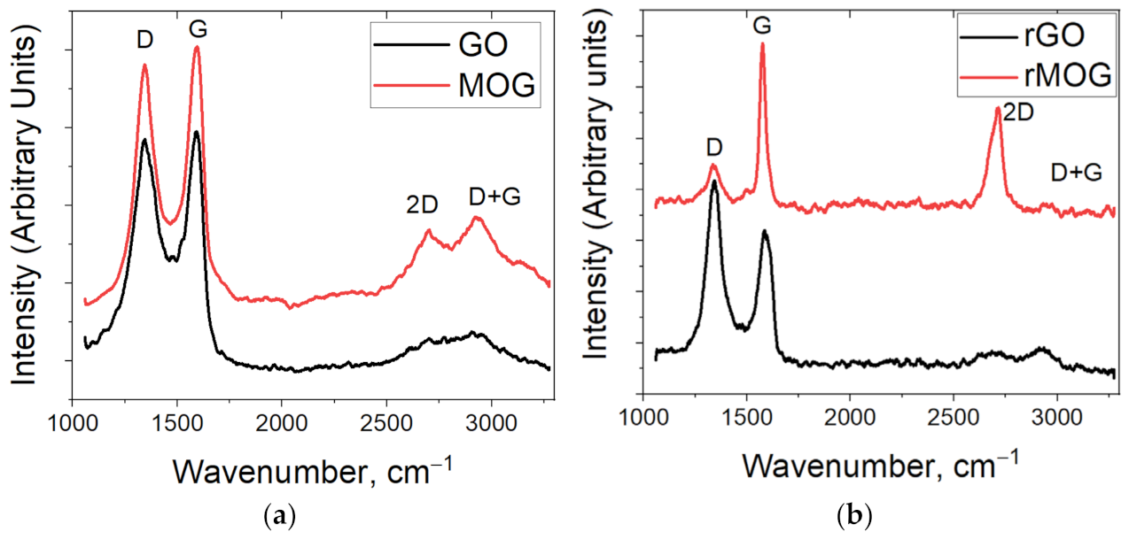 Materials 16 00958 g002