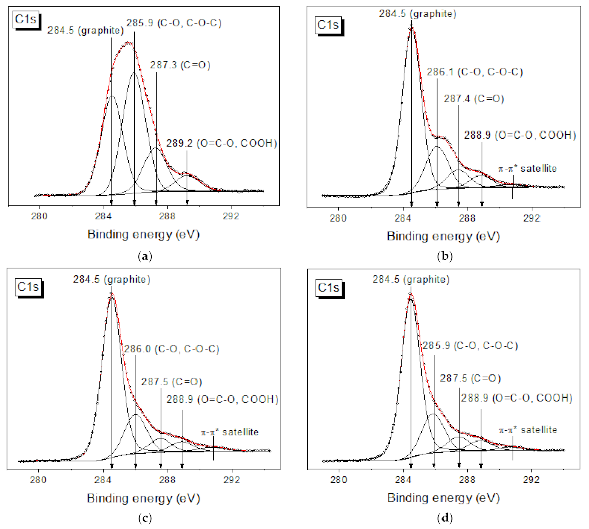Materials 16 00958 g004