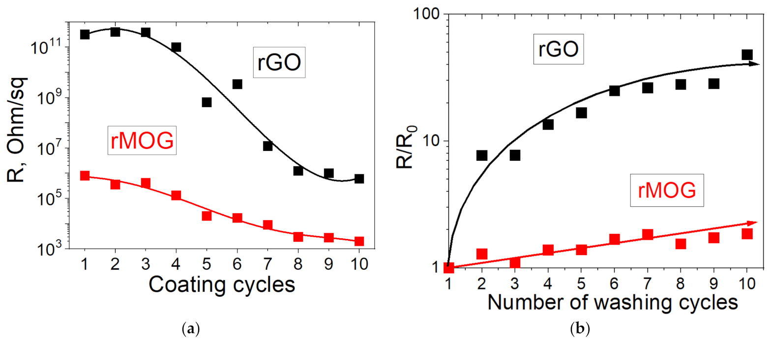 Materials 16 00958 g008