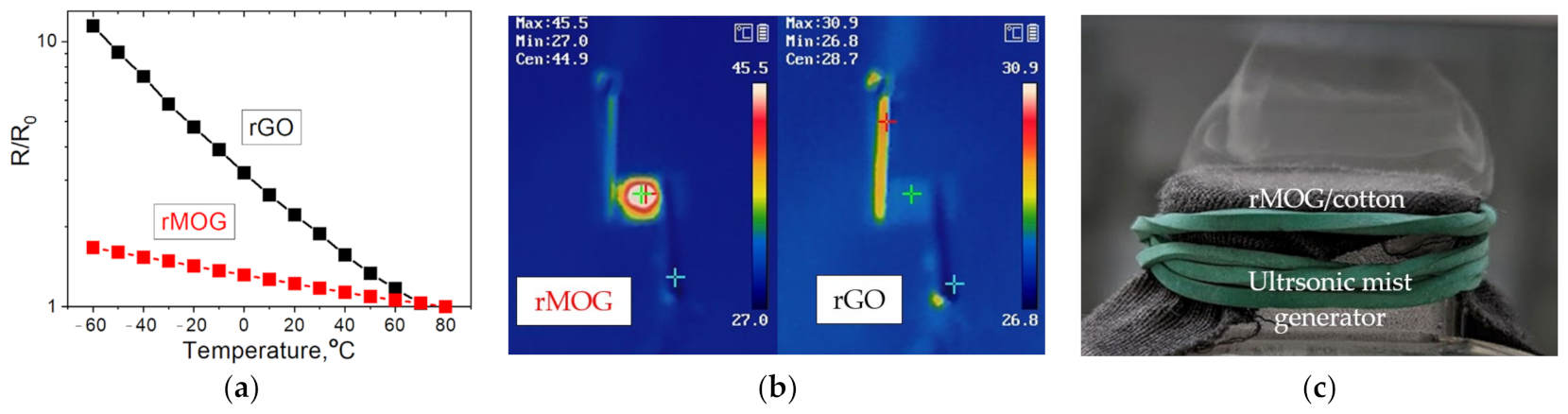Materials 16 00958 g010