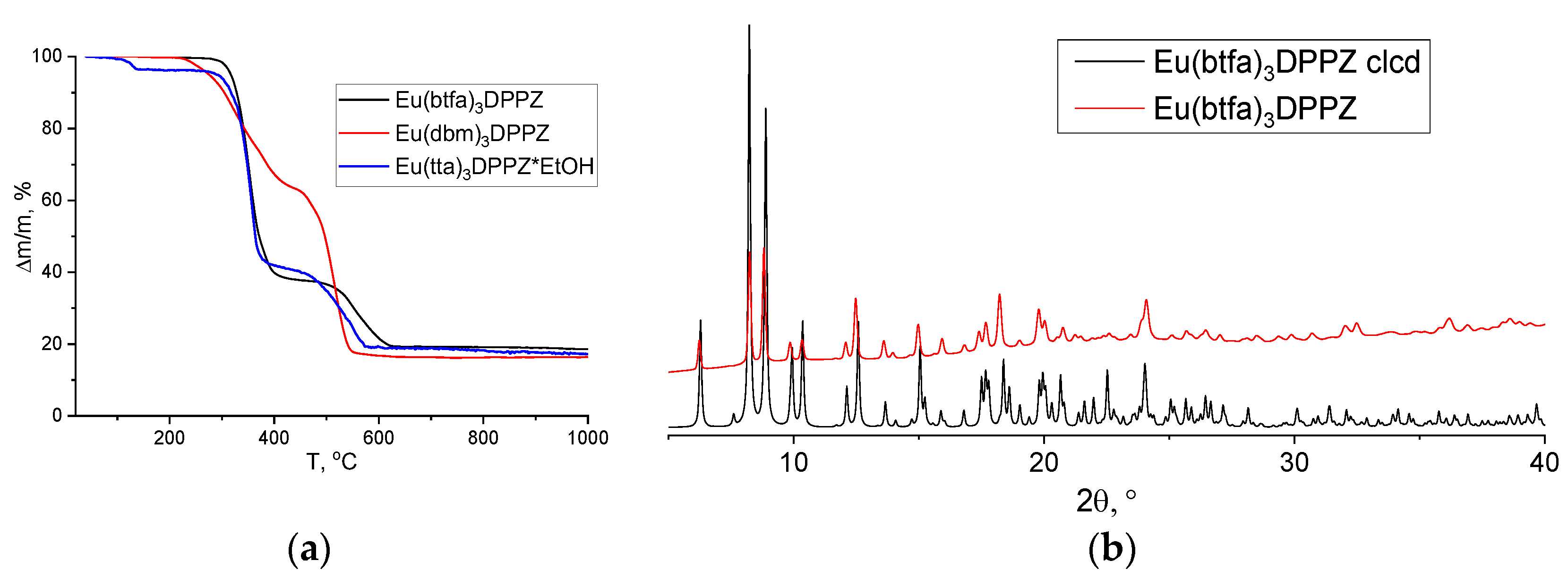 Materials 16 00959 g002 Materials 16 00959 g002