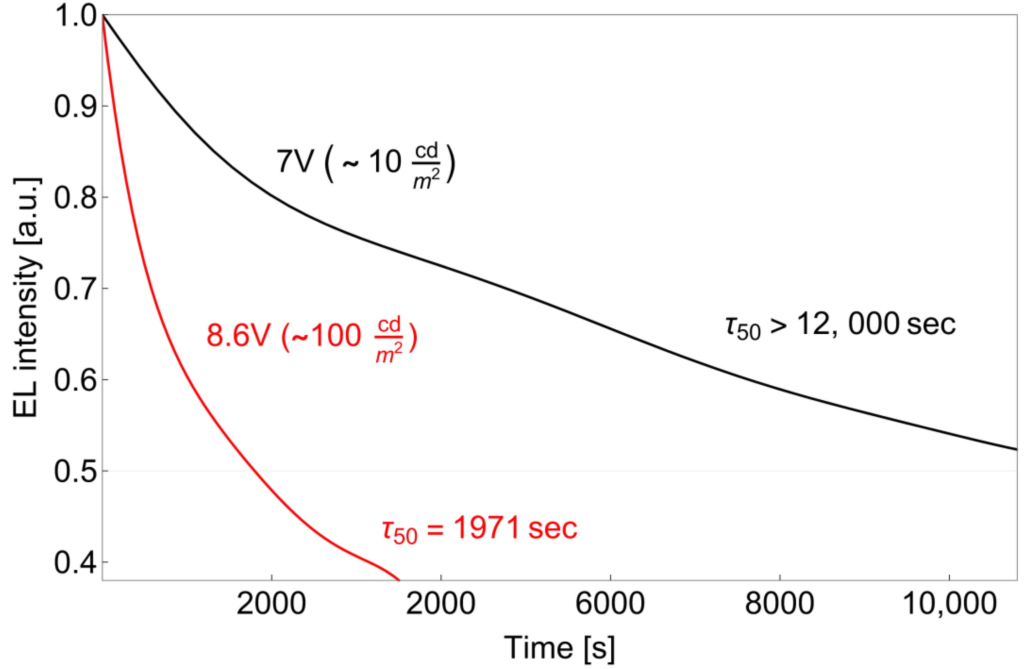 Materials 16 00959 g006 Materials 16 00959 g006