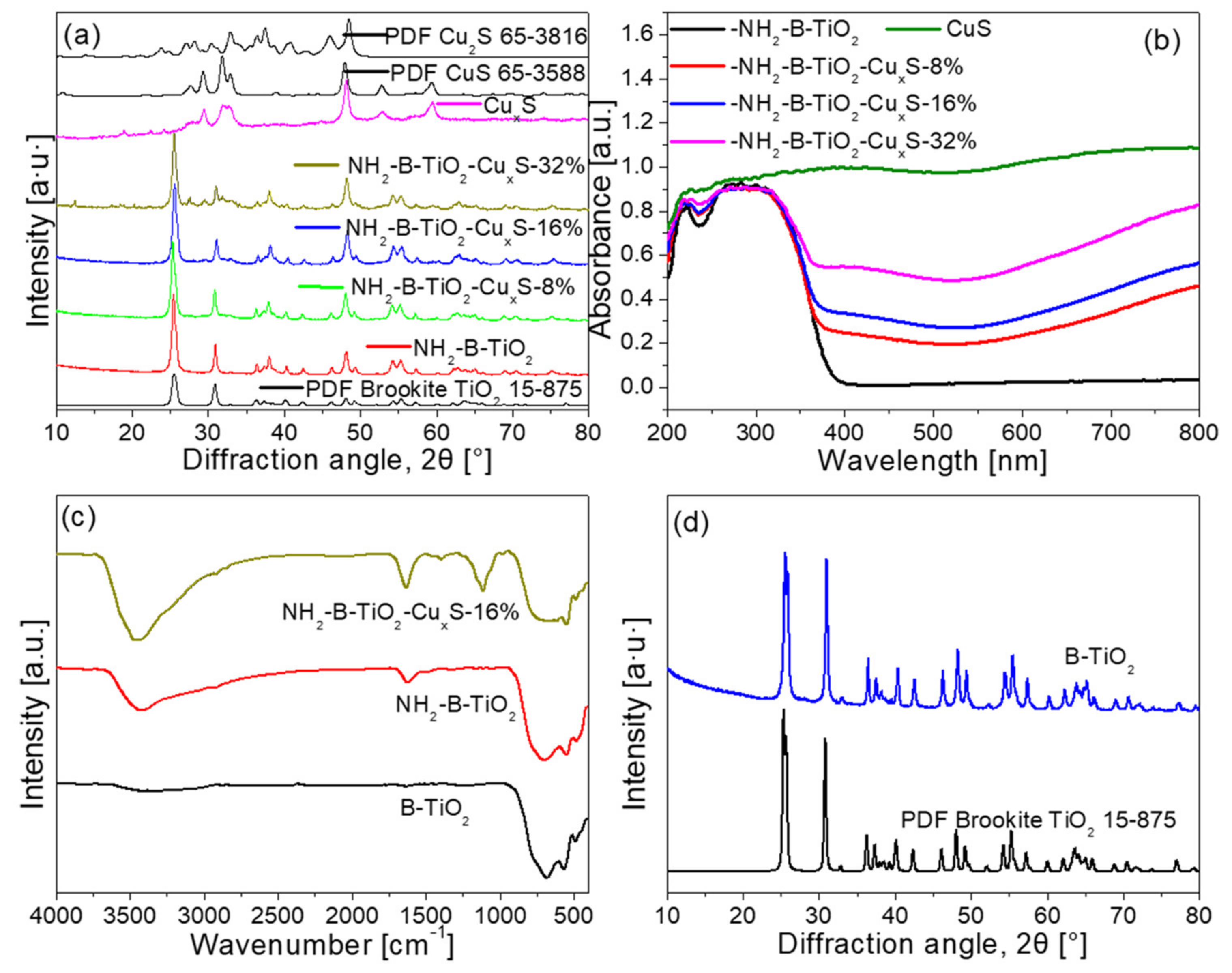 Materials 16 00960 g002 Materials 16 00960 g002